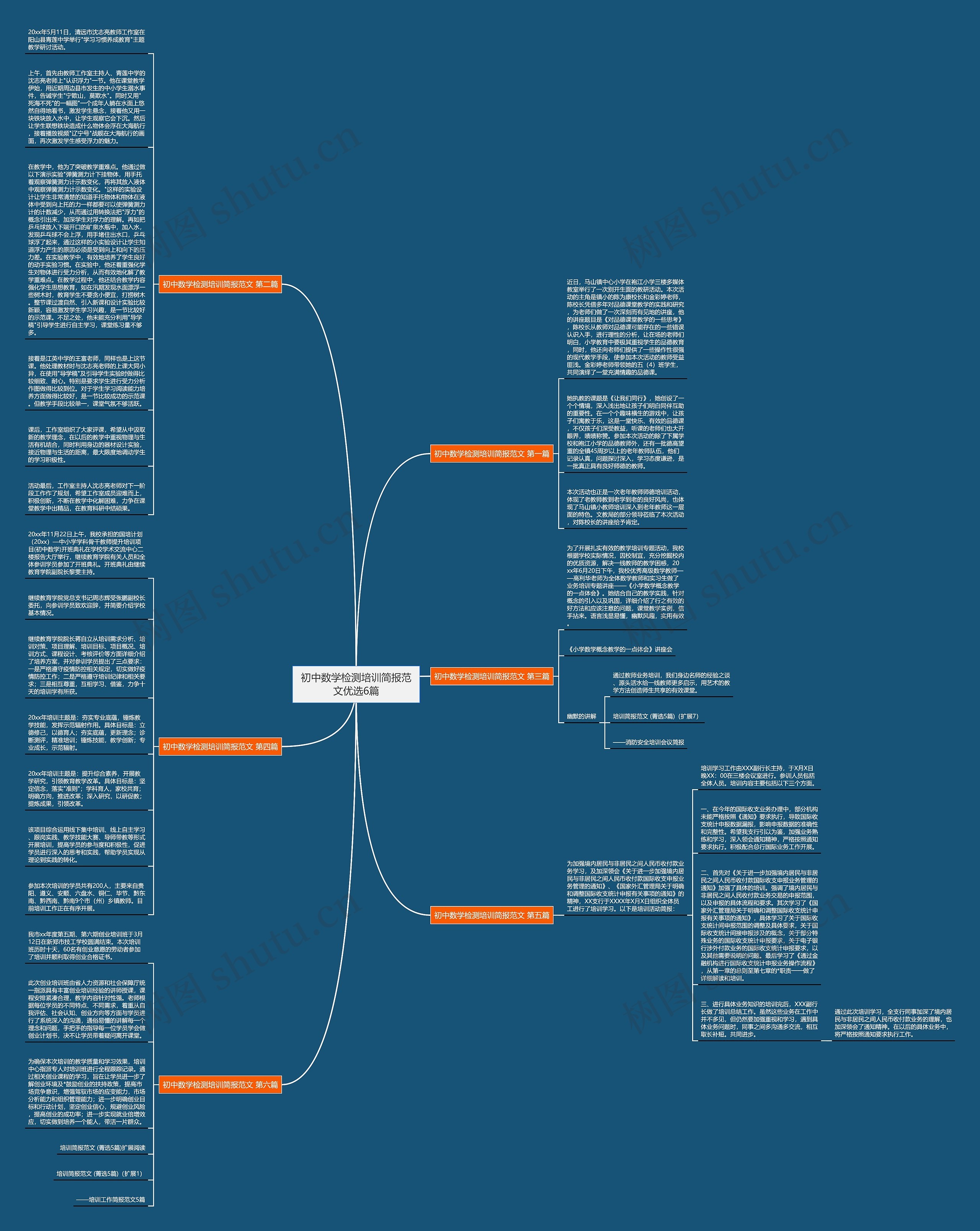 初中数学检测培训简报范文优选6篇思维导图