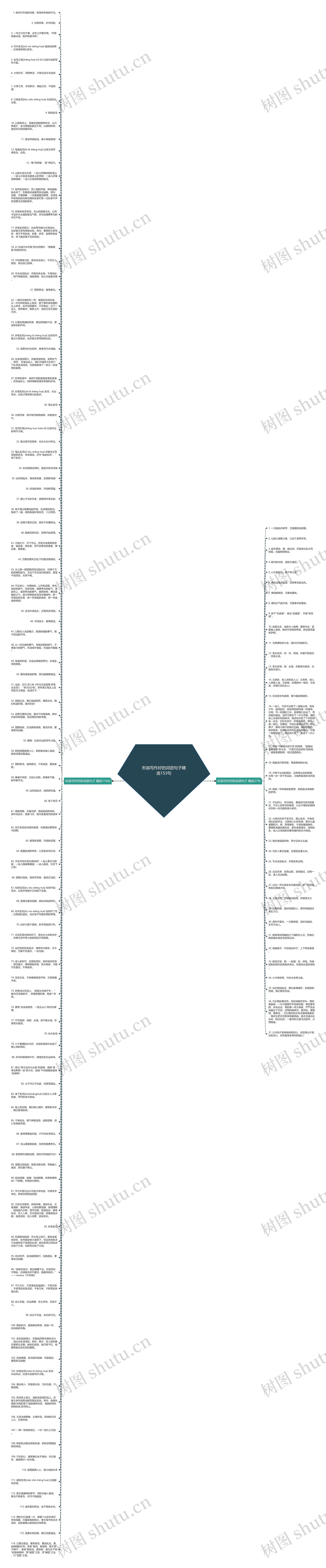 形容写作好的词语句子精选153句思维导图