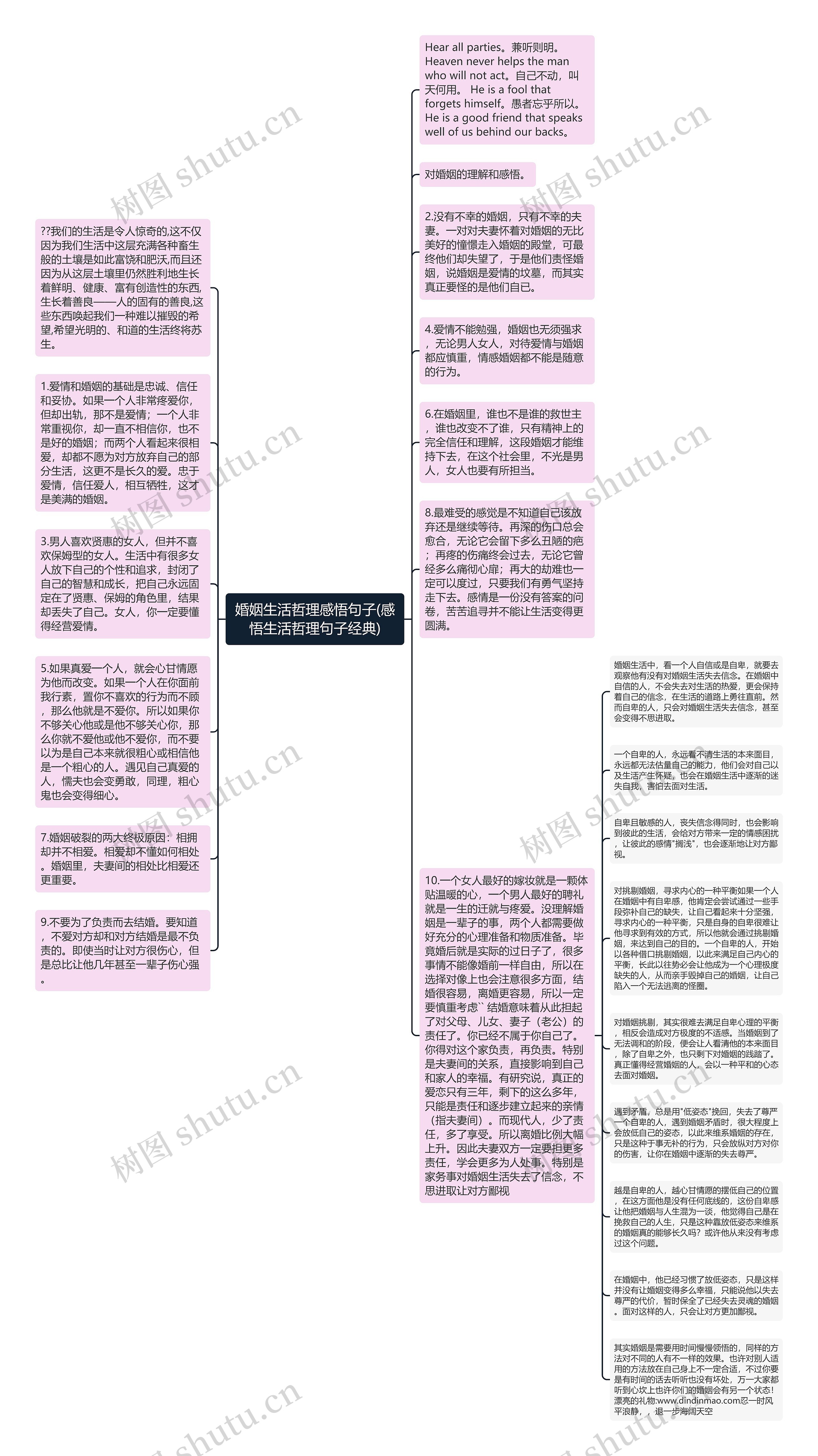 婚姻生活哲理感悟句子(感悟生活哲理句子经典)思维导图