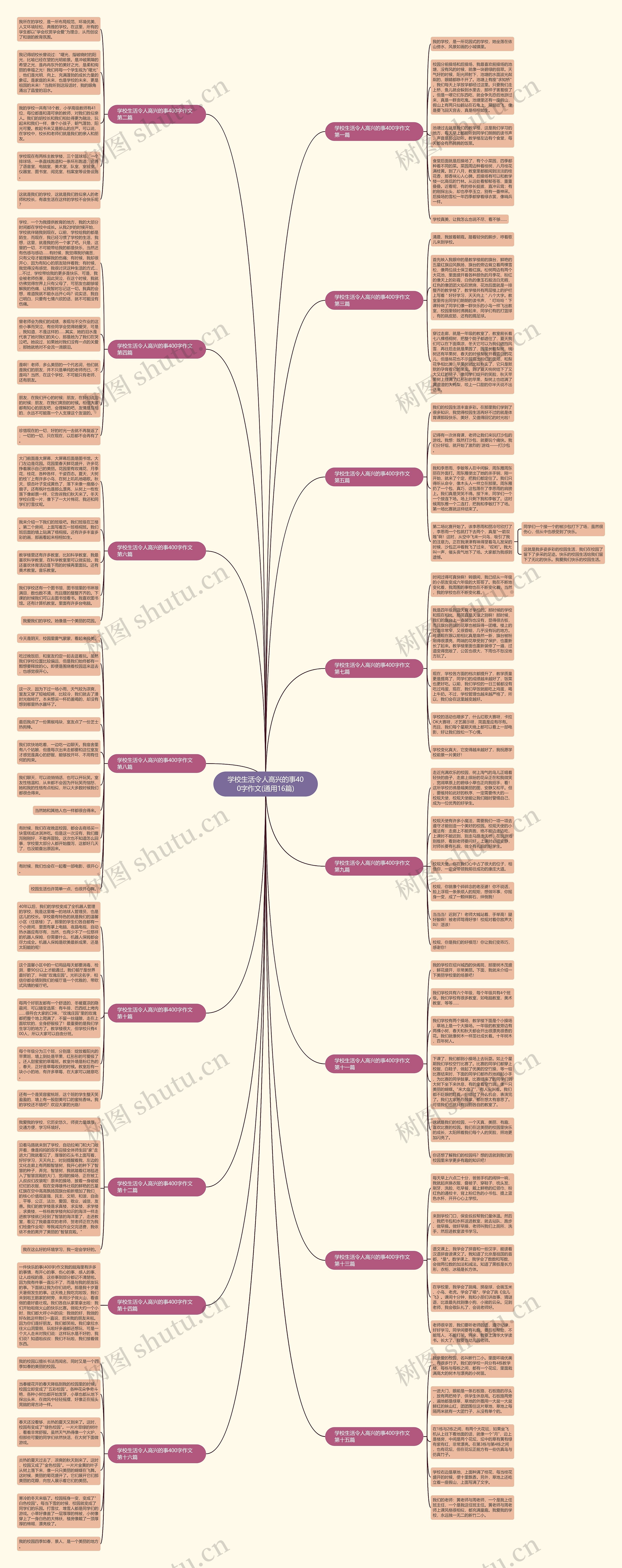 学校生活令人高兴的事400字作文(通用16篇)思维导图