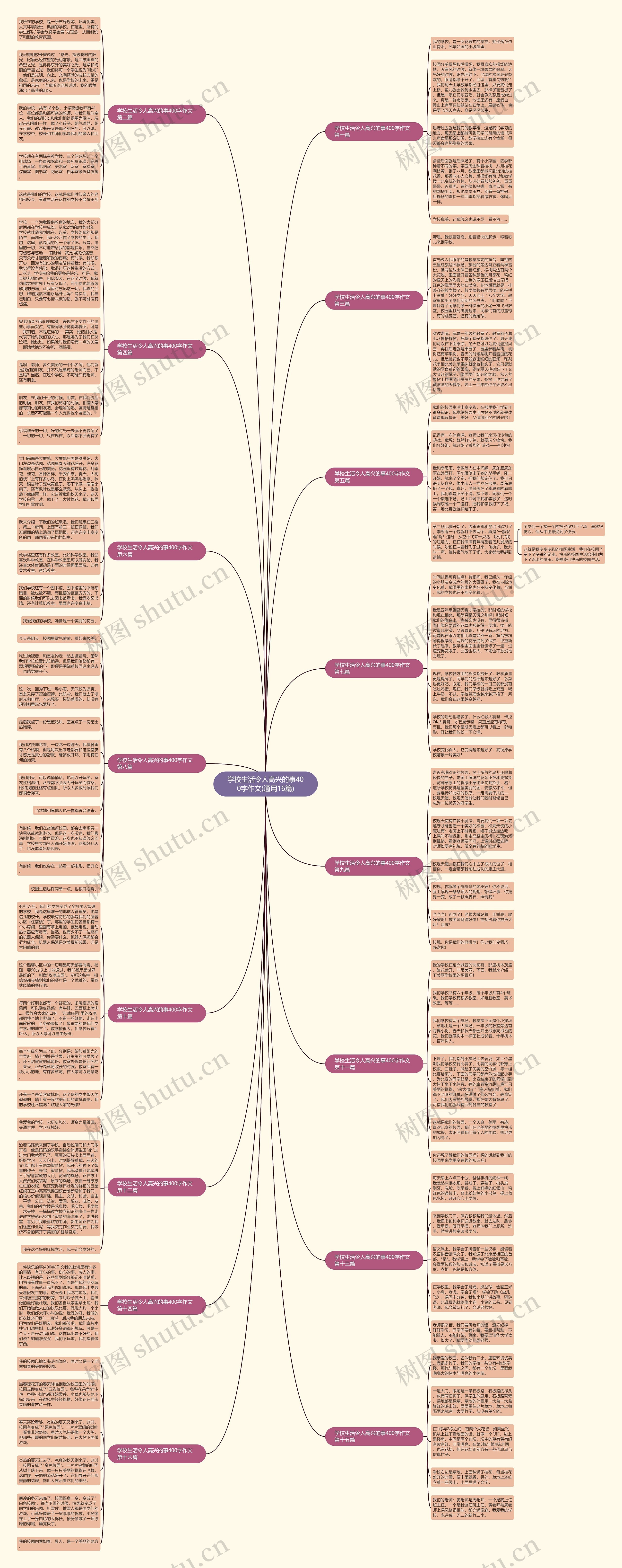 学校生活令人高兴的事400字作文(通用16篇) 学校生活令人高兴的事400字作文(通用16篇)