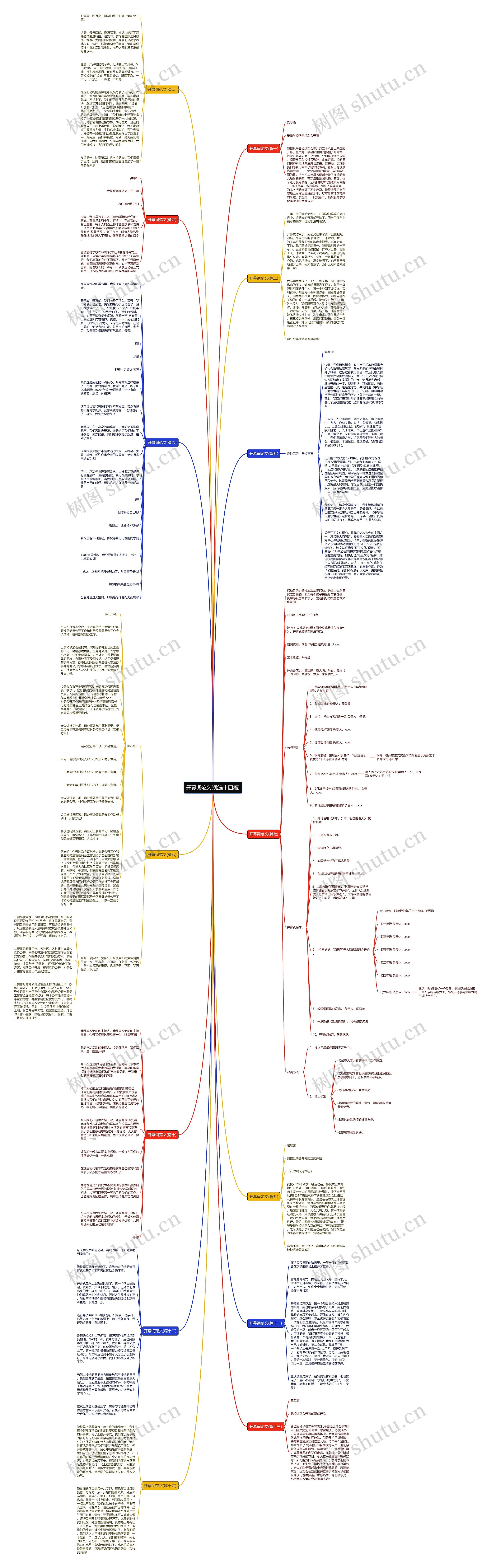 开幕词范文(优选十四篇)思维导图