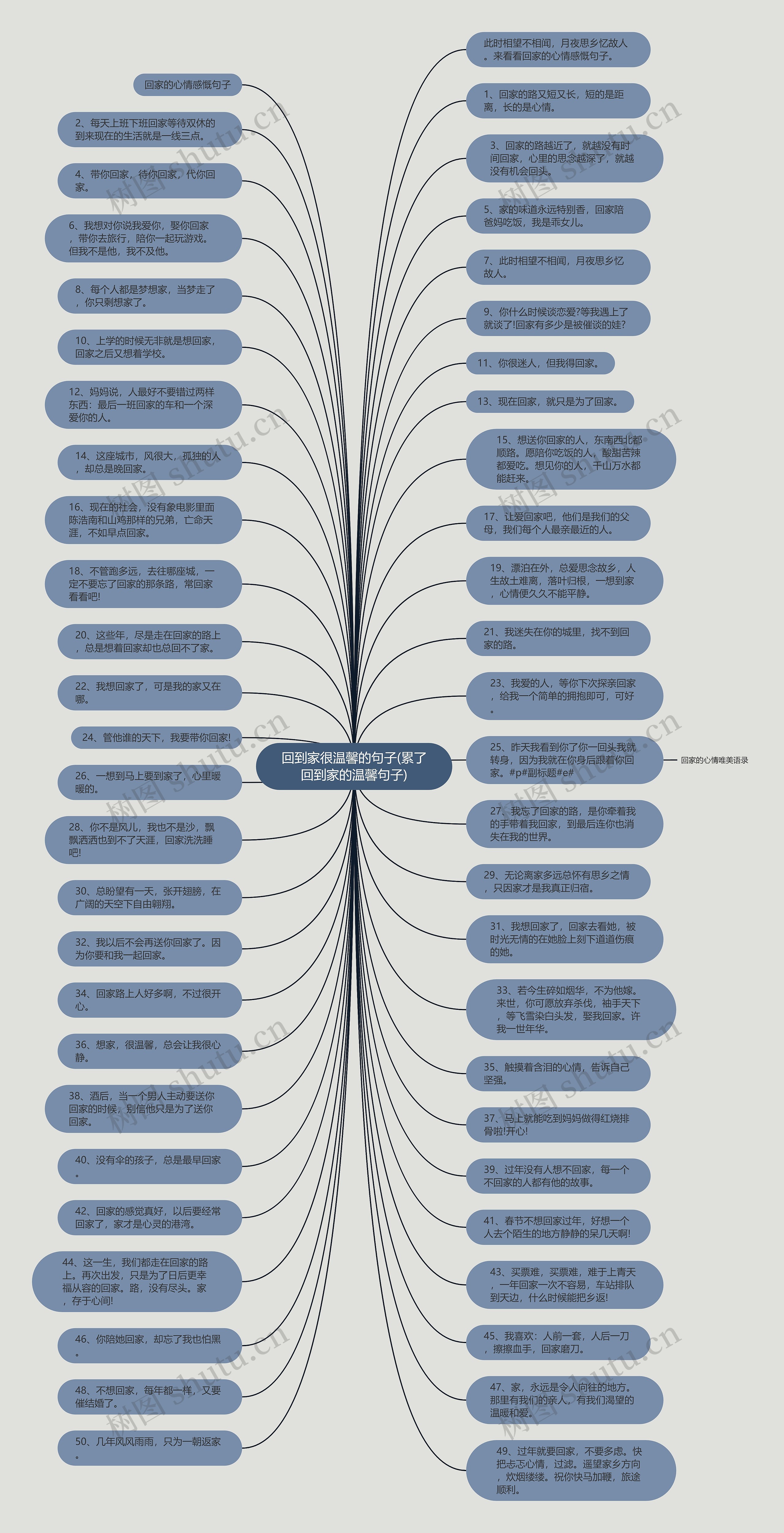 回到家很温馨的句子(累了回到家的温馨句子)思维导图