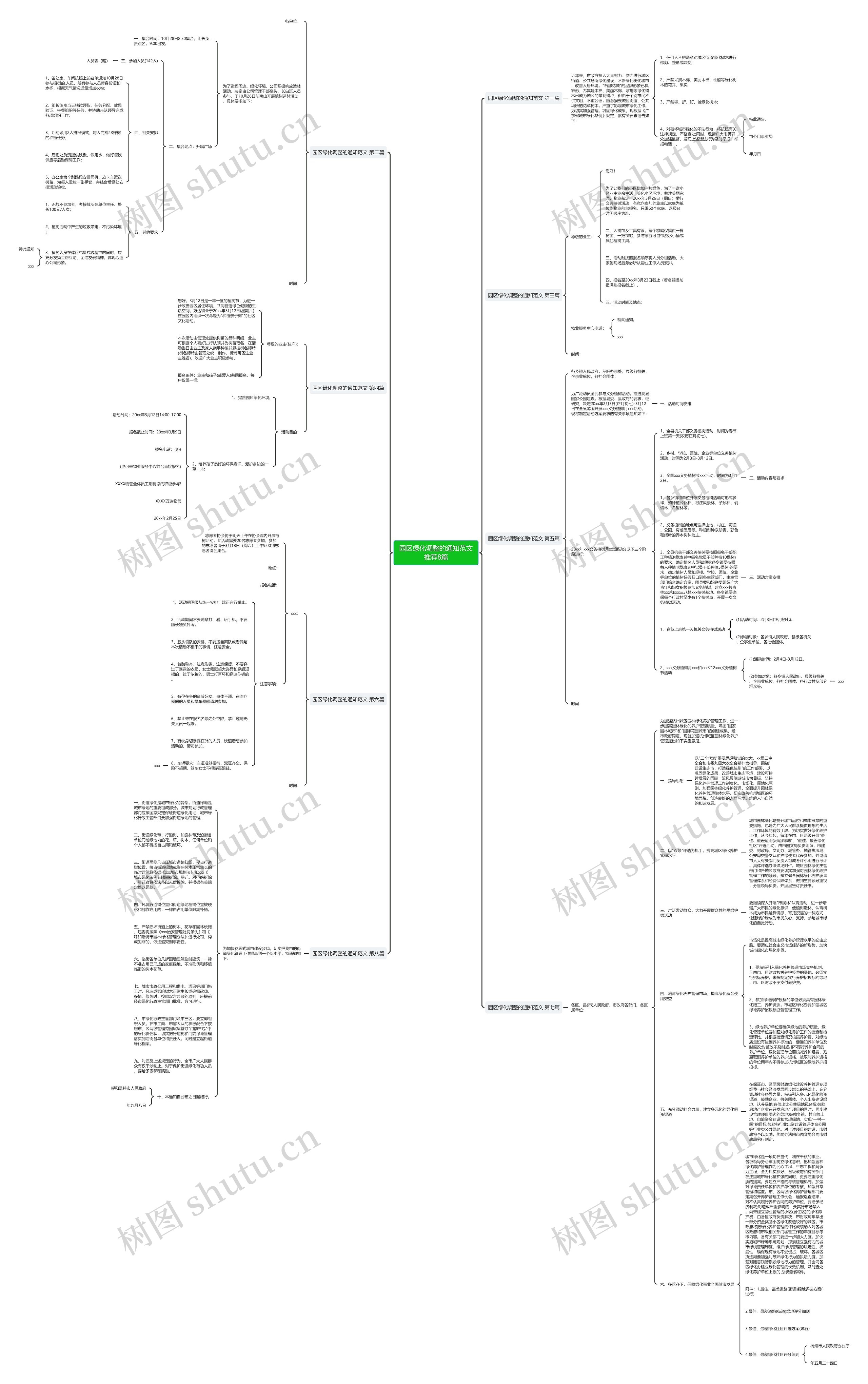 园区绿化调整的通知范文推荐8篇思维导图