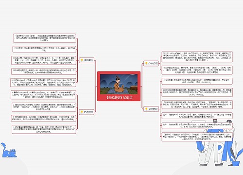 《世说新语》知识点思维导图