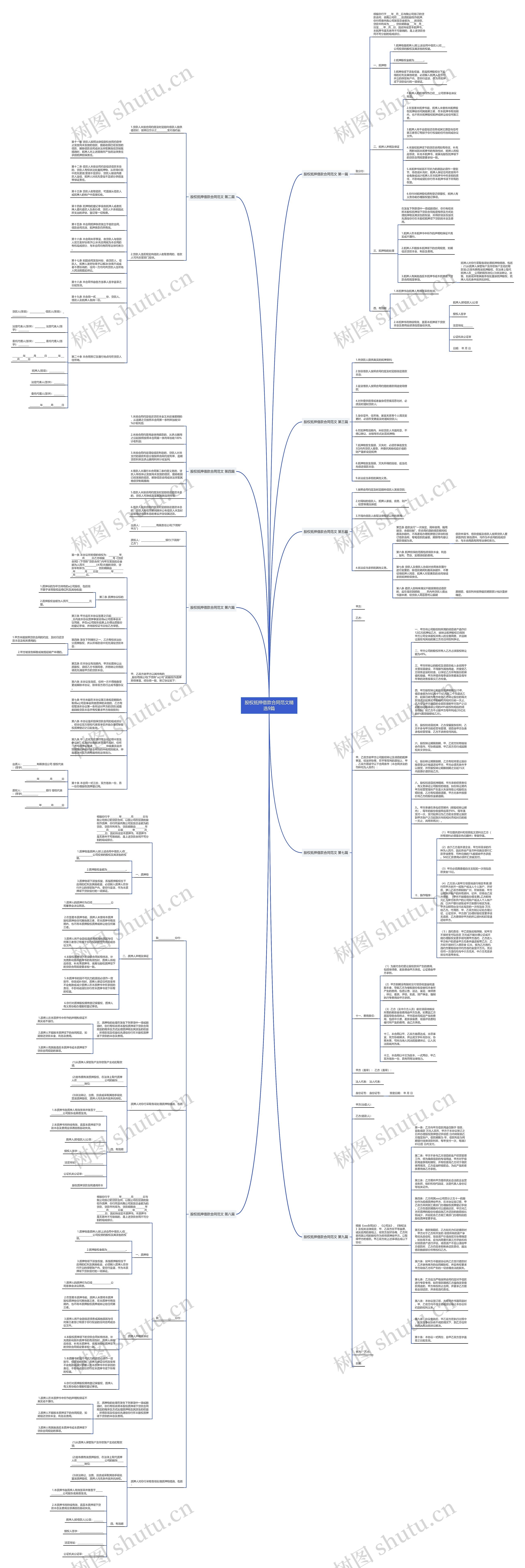 股权抵押借款合同范文精选9篇思维导图