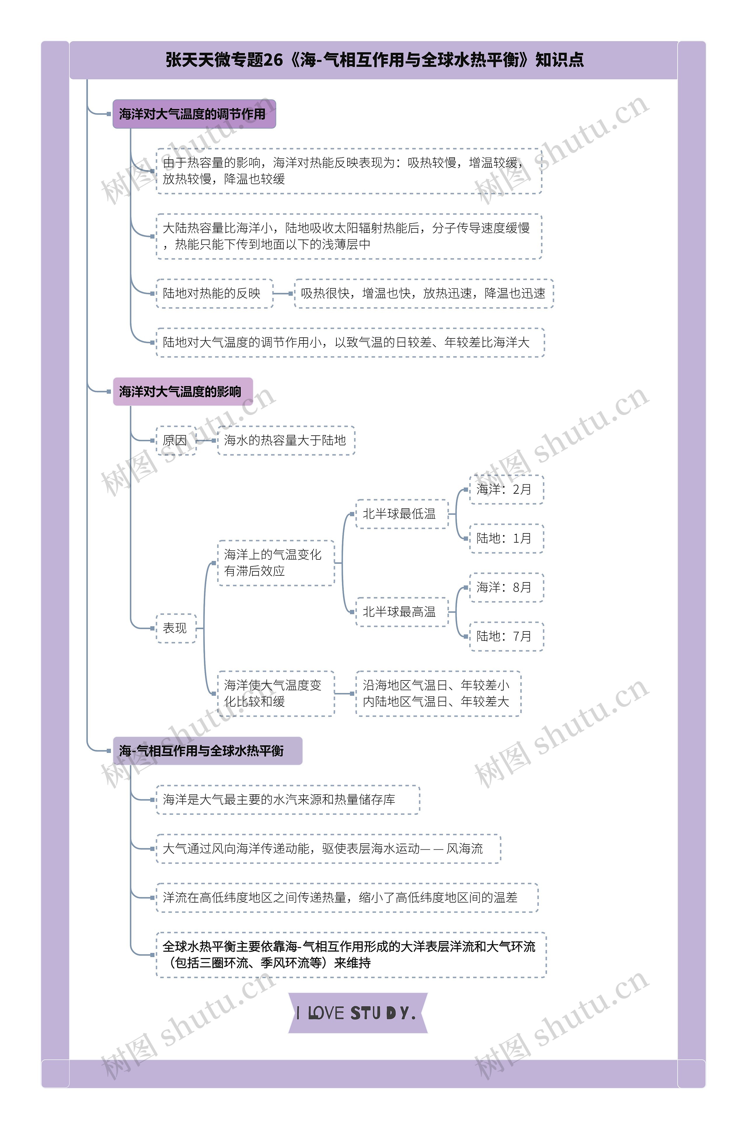 张天天微专题26《海-气相互作用与全球水热平衡》知识点