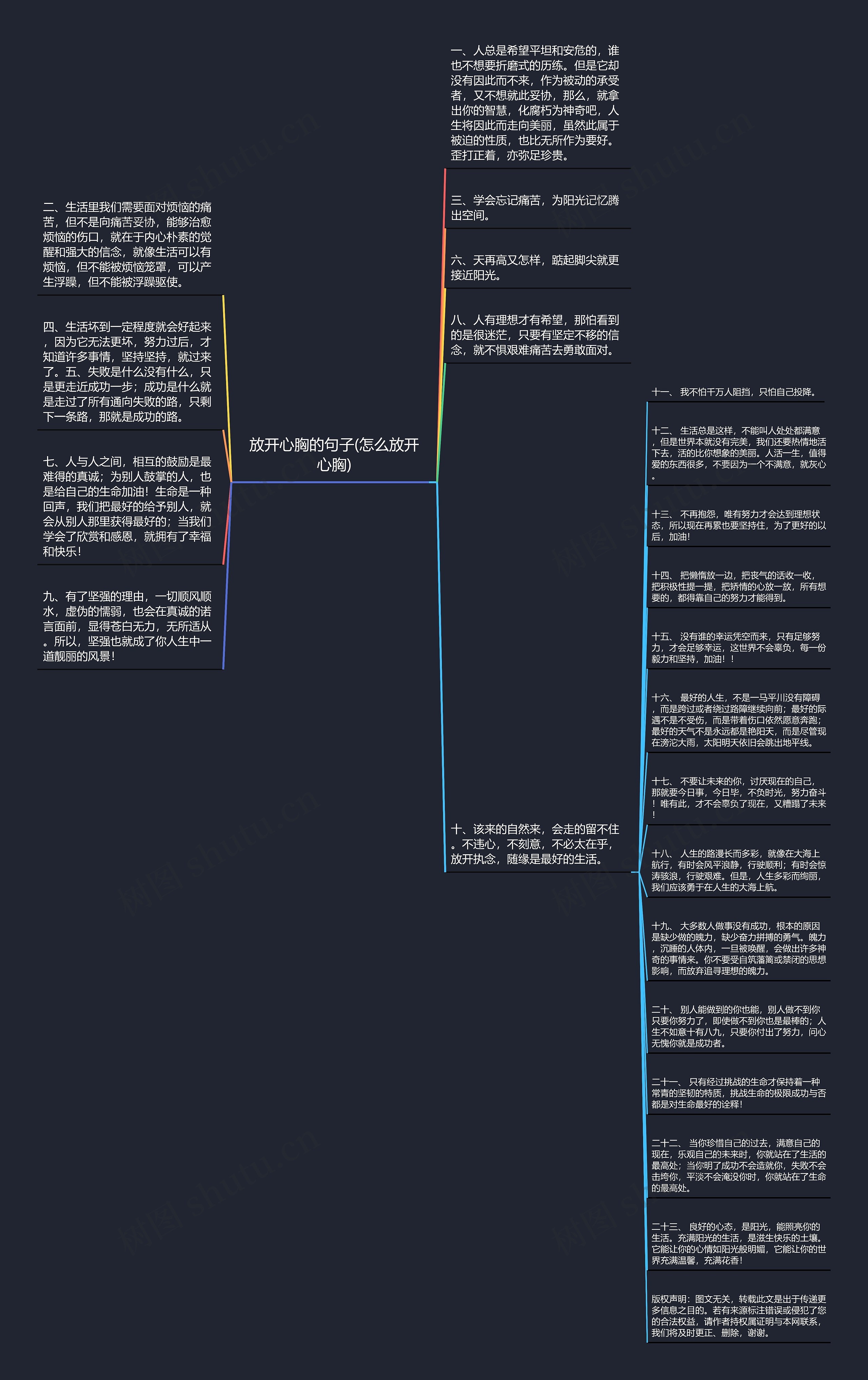 放开心胸的句子(怎么放开心胸)思维导图