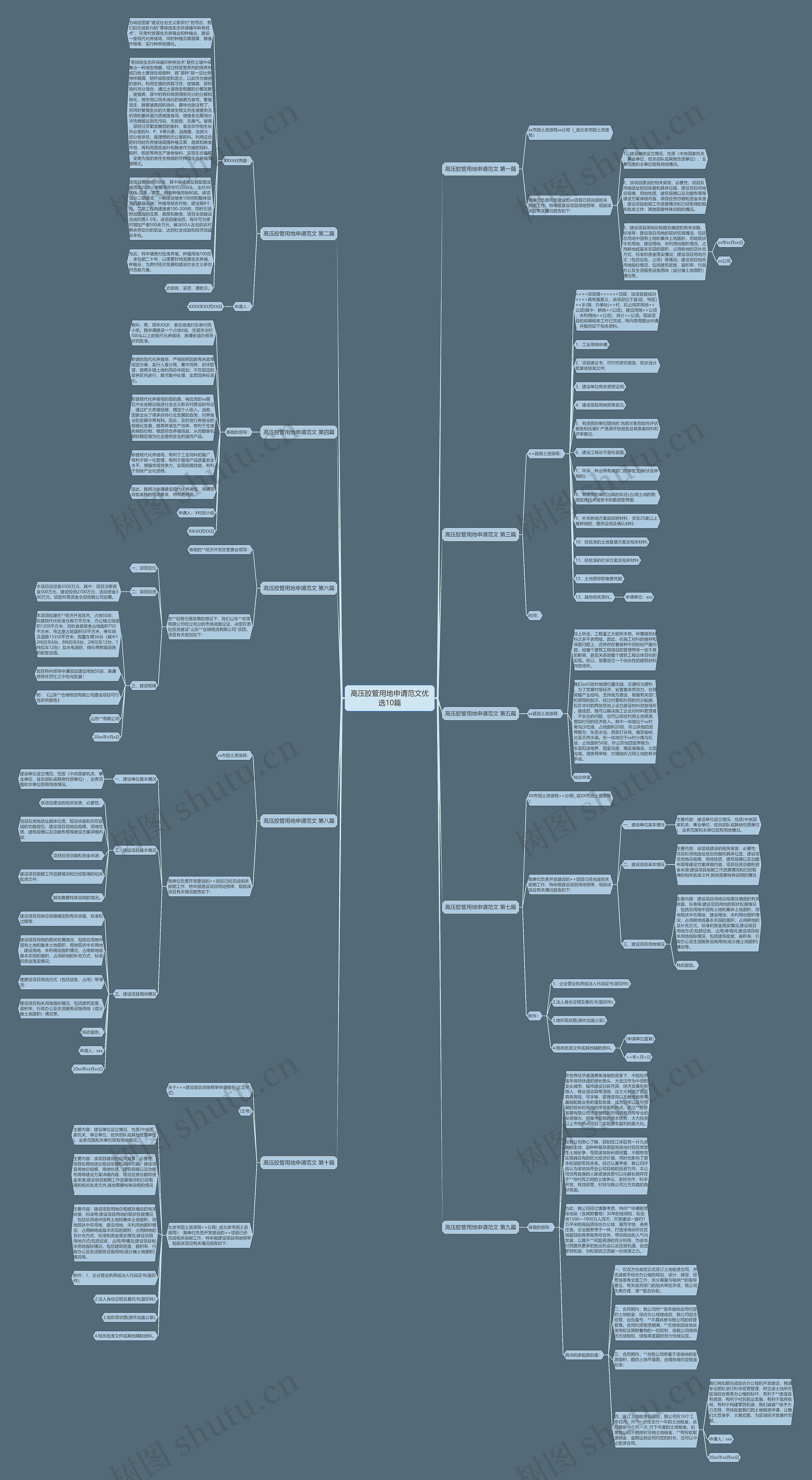 高压胶管用地申请范文优选10篇思维导图