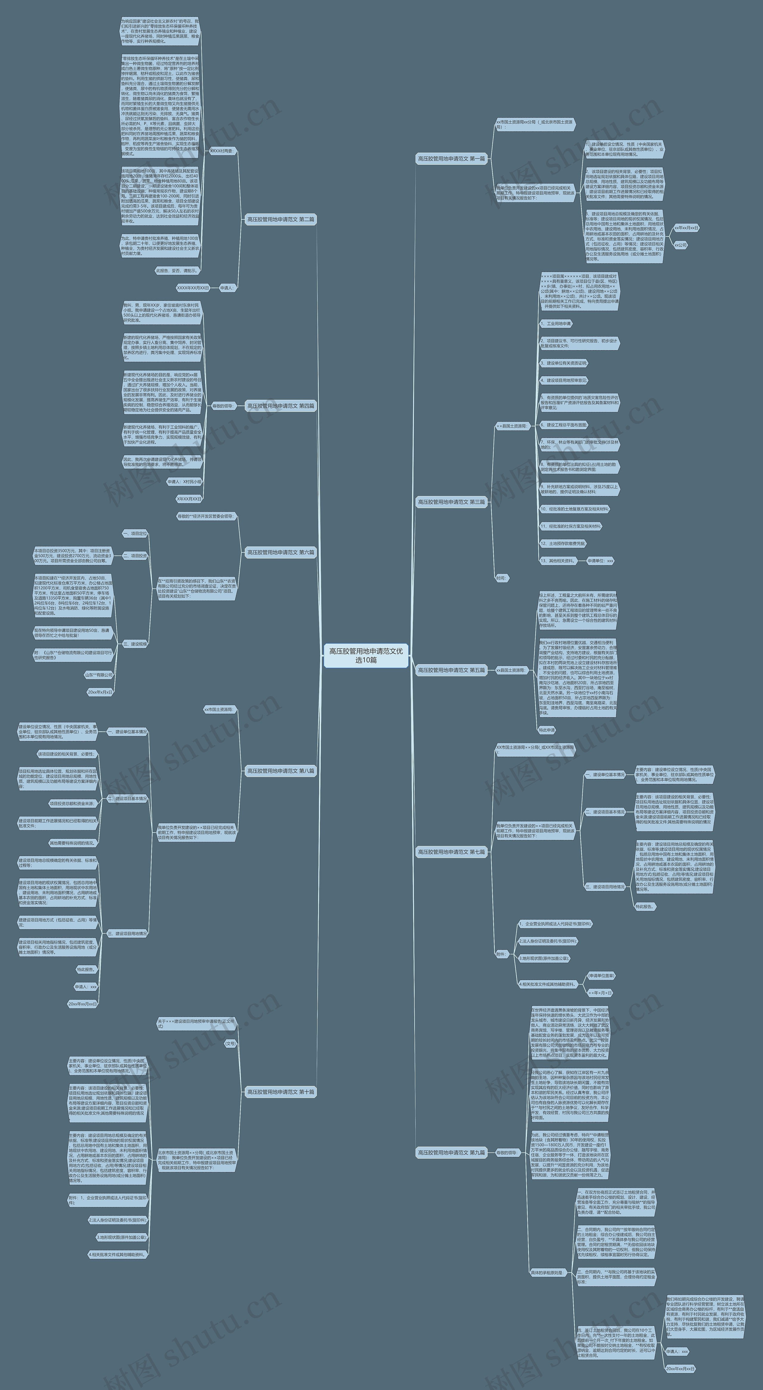高压胶管用地申请范文优选10篇 高压胶管用地申请范文优选10篇