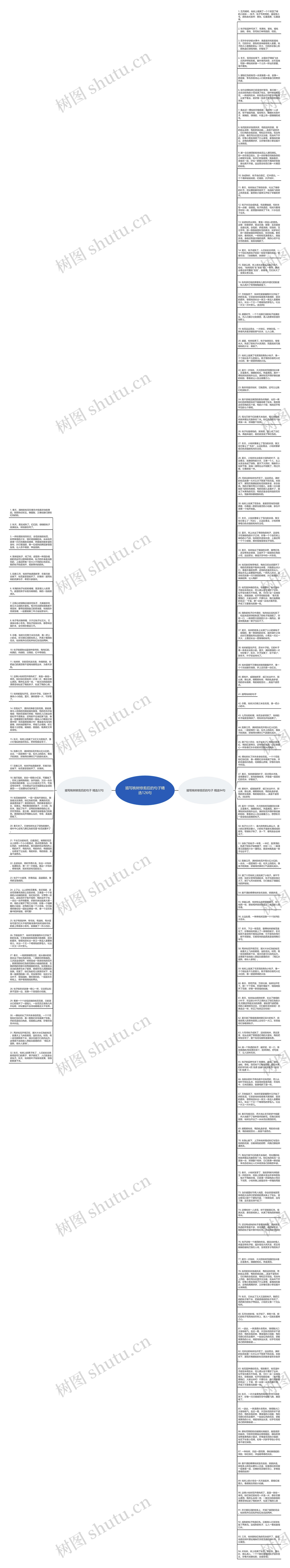 描写桃树修剪后的句子精选126句思维导图