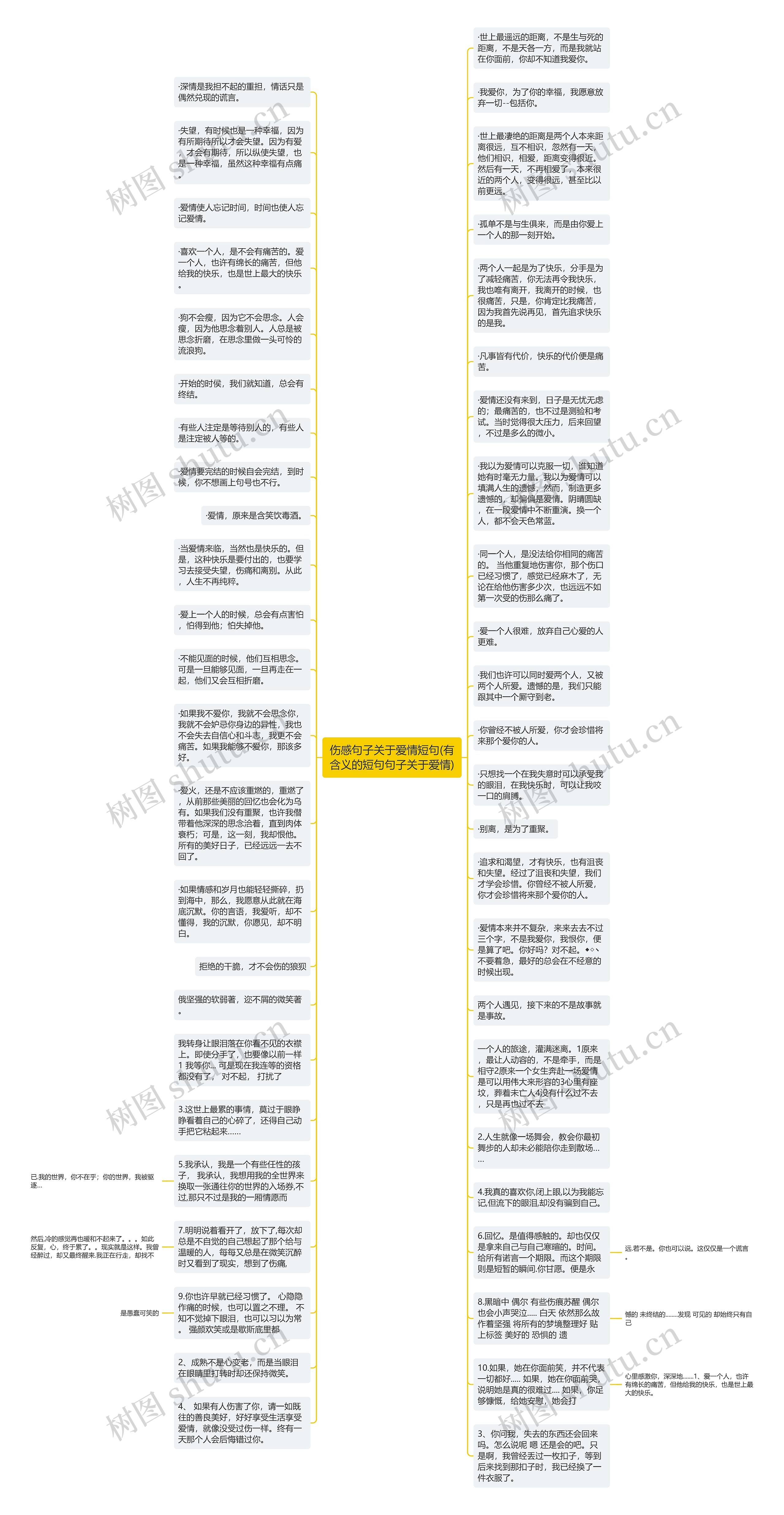 伤感句子关于爱情短句(有含义的短句句子关于爱情)思维导图