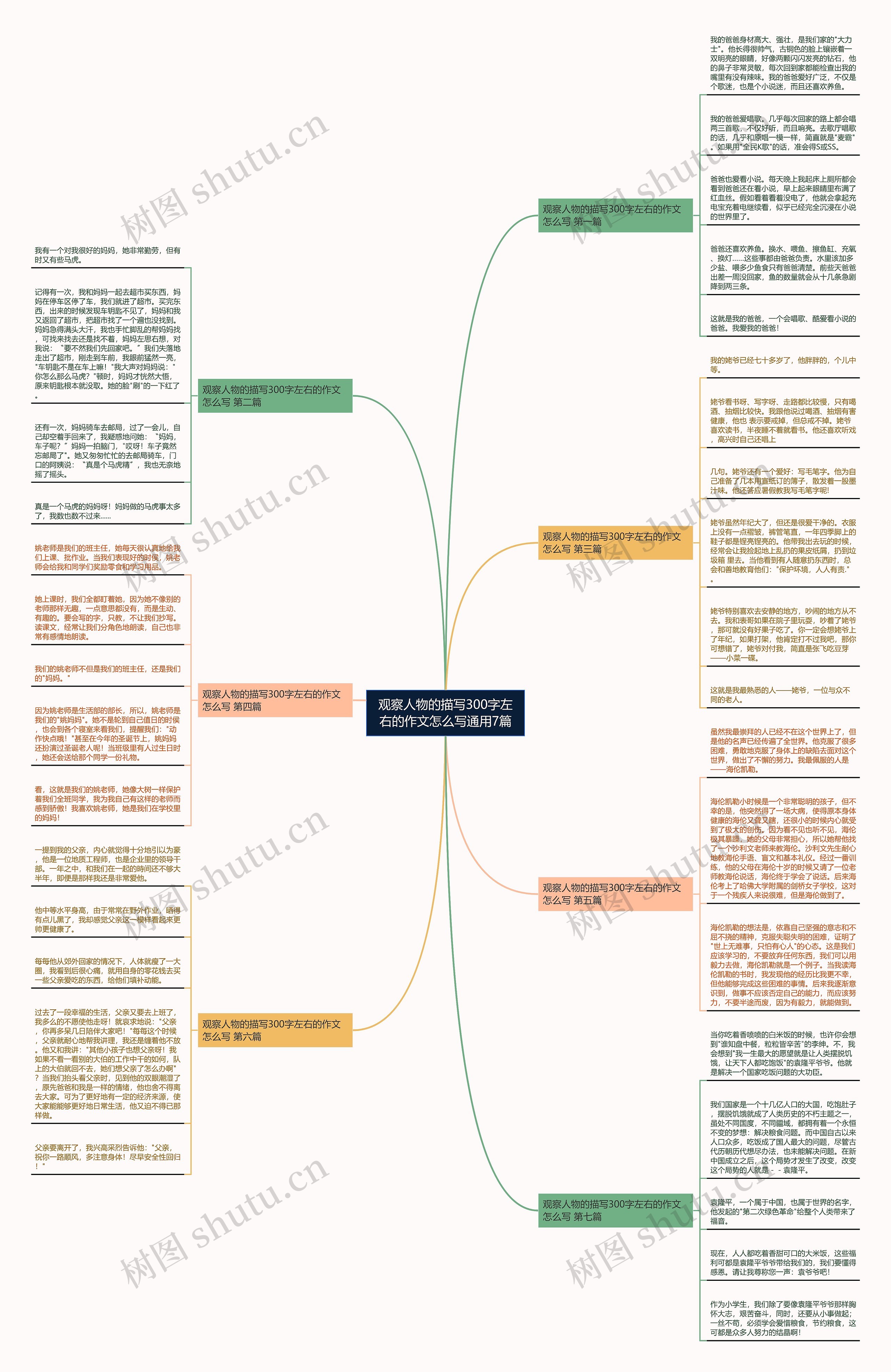观察人物的描写300字左右的作文怎么写通用7篇 观察人物的描写300字左右的作文怎么写通用7篇