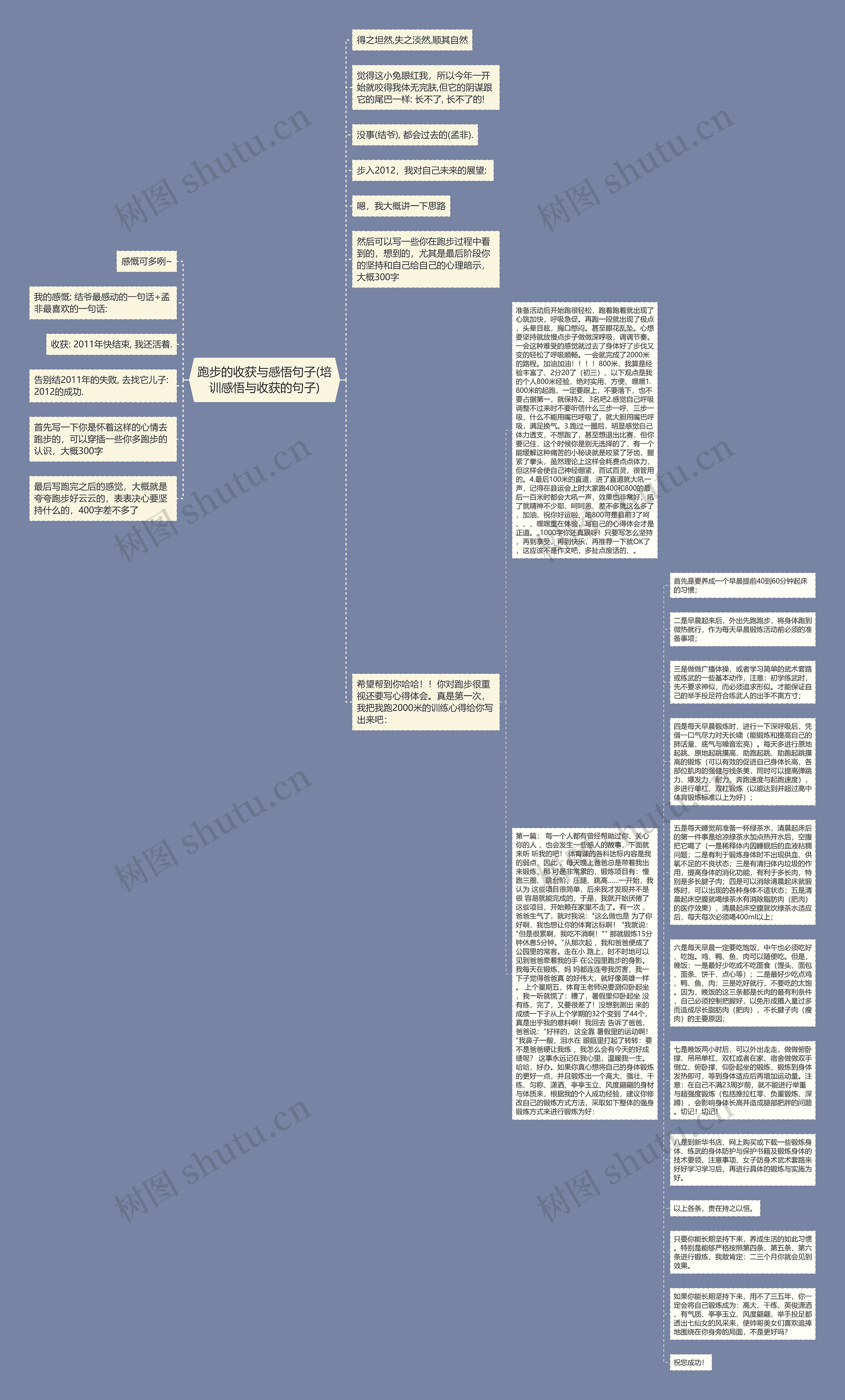 跑步的收获与感悟句子(培训感悟与收获的句子)思维导图