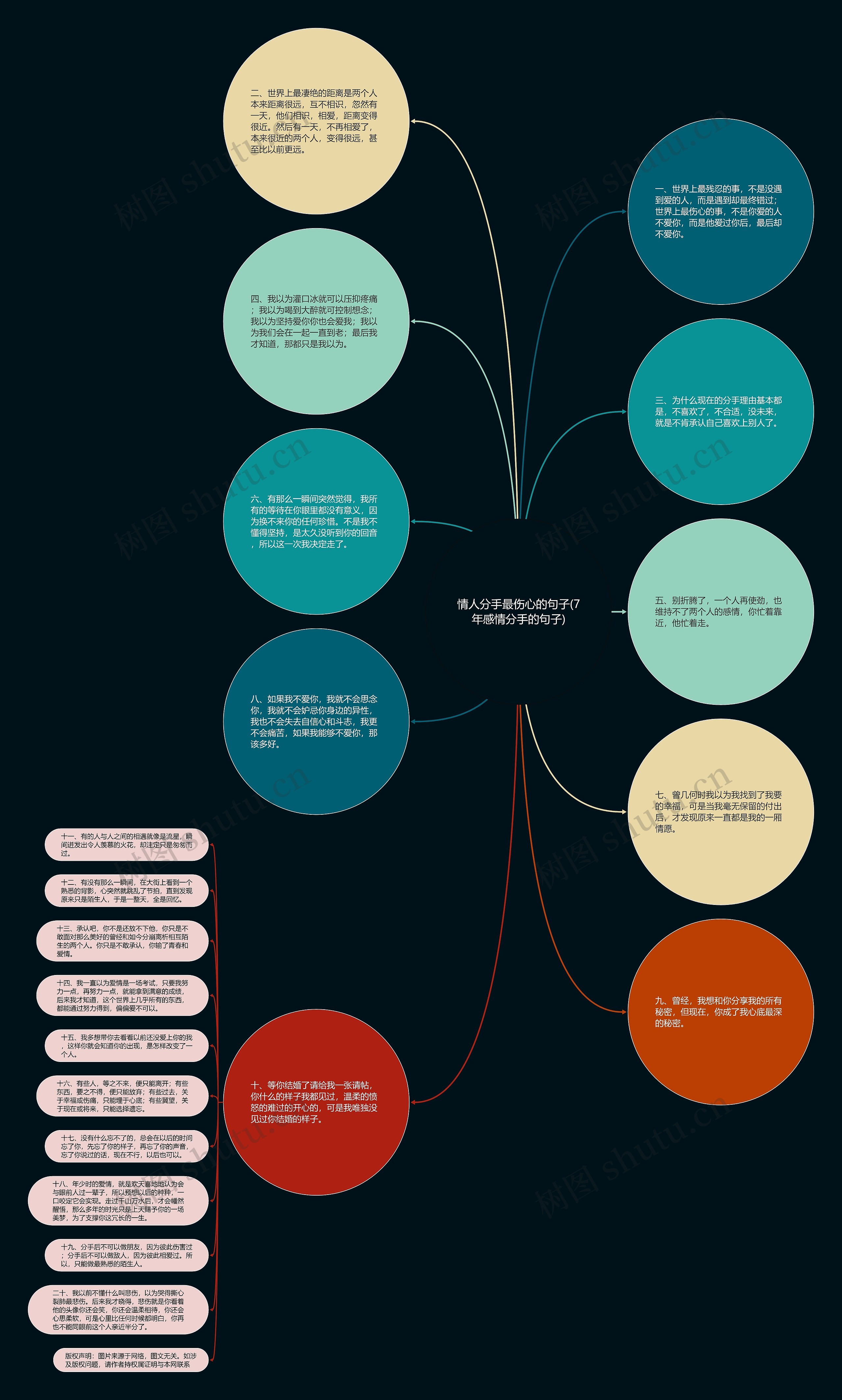 情人分手最伤心的句子(7年感情分手的句子)思维导图