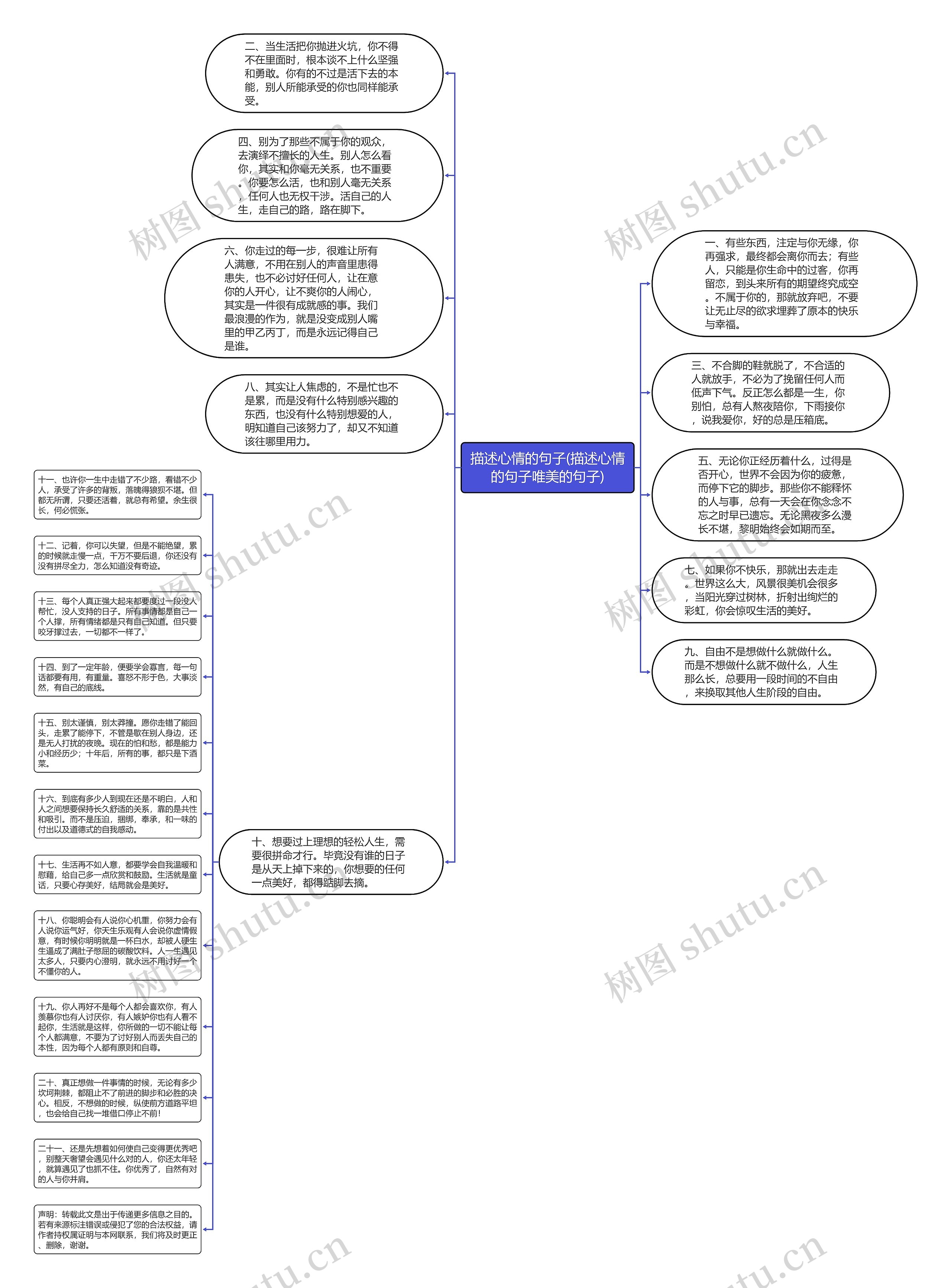 描述心情的句子(描述心情的句子唯美的句子)思维导图高清图 描述心情的句子(描述心情的句子唯美的句子)思维导图