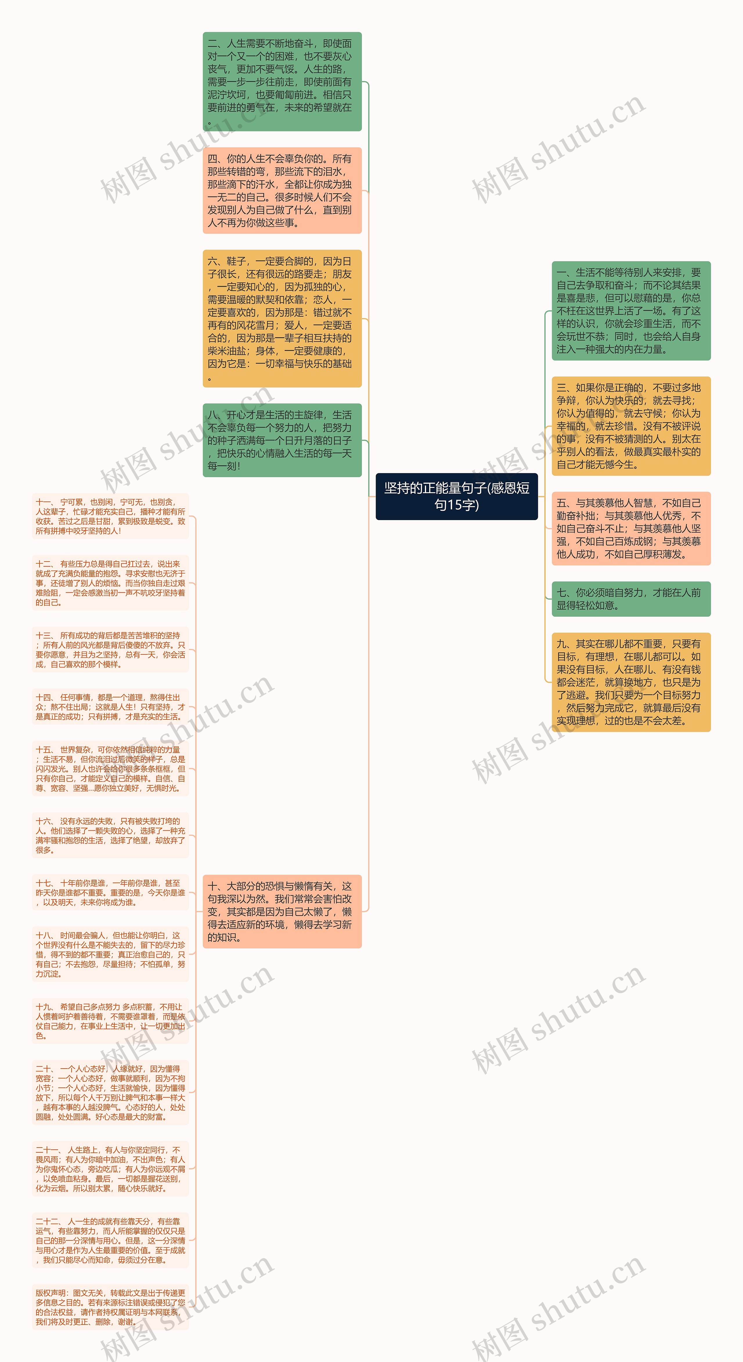 坚持的正能量句子(感恩短句15字)思维导图