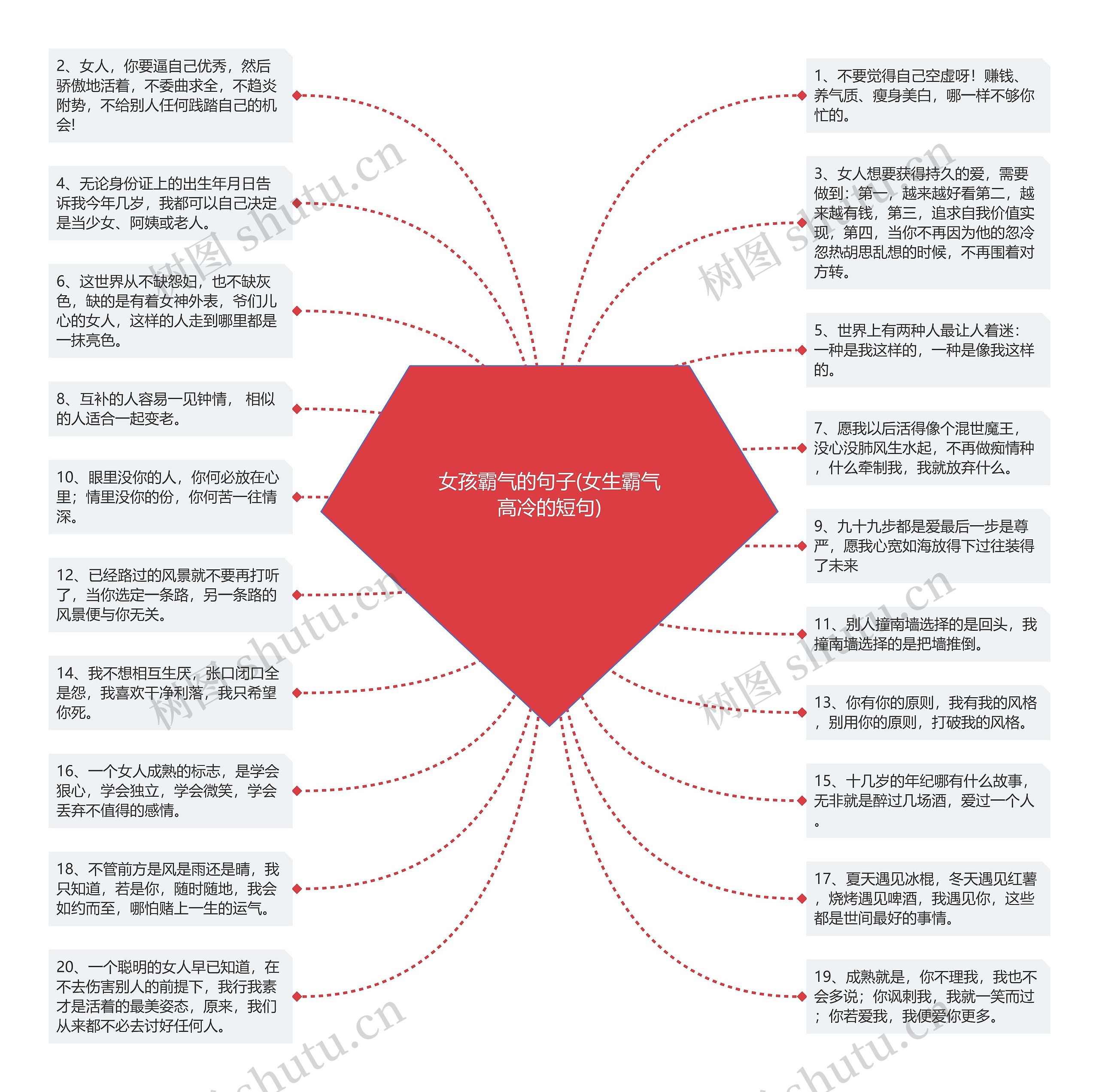 女孩霸气的句子(女生霸气高冷的短句)思维导图