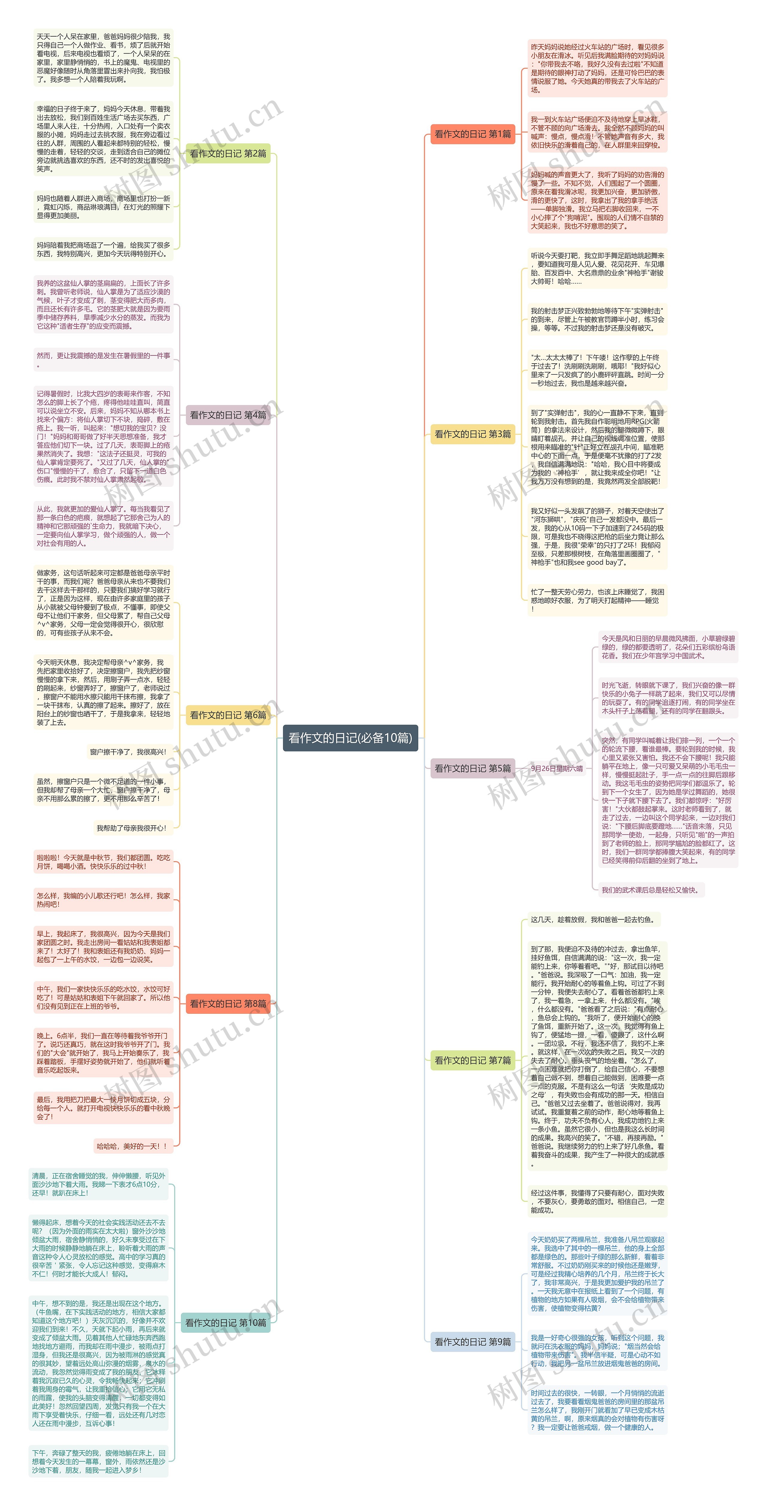 看作文的日记(必备10篇) 看作文的日记(必备10篇)