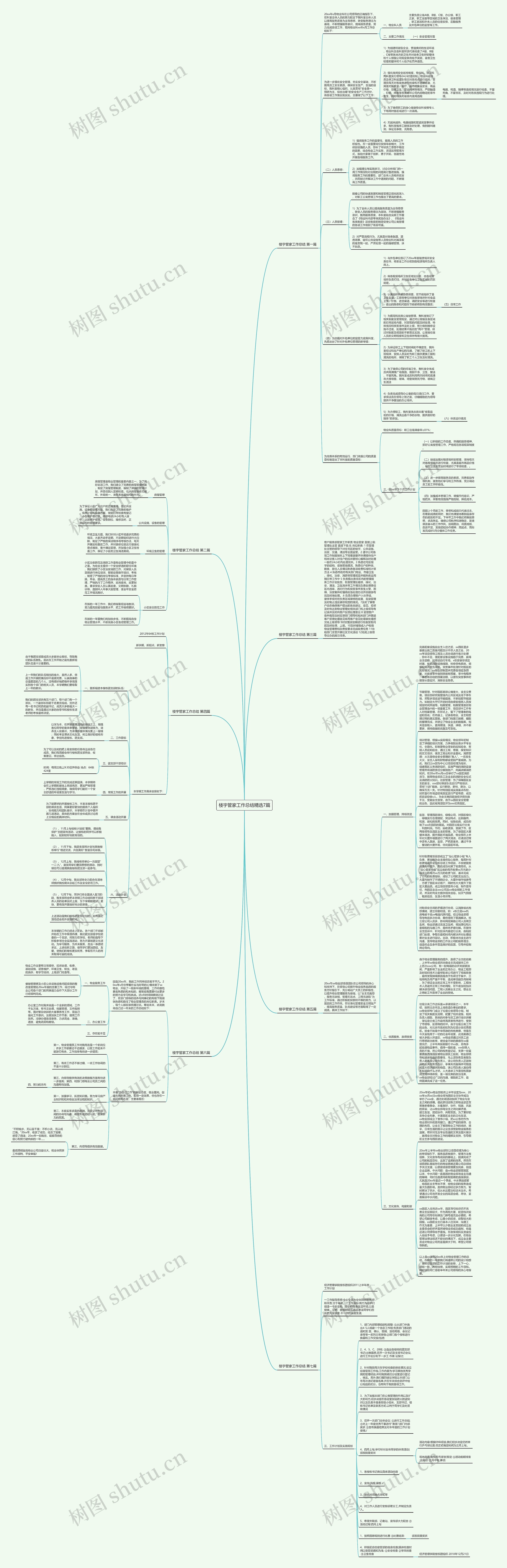 楼宇管家工作总结精选7篇思维导图