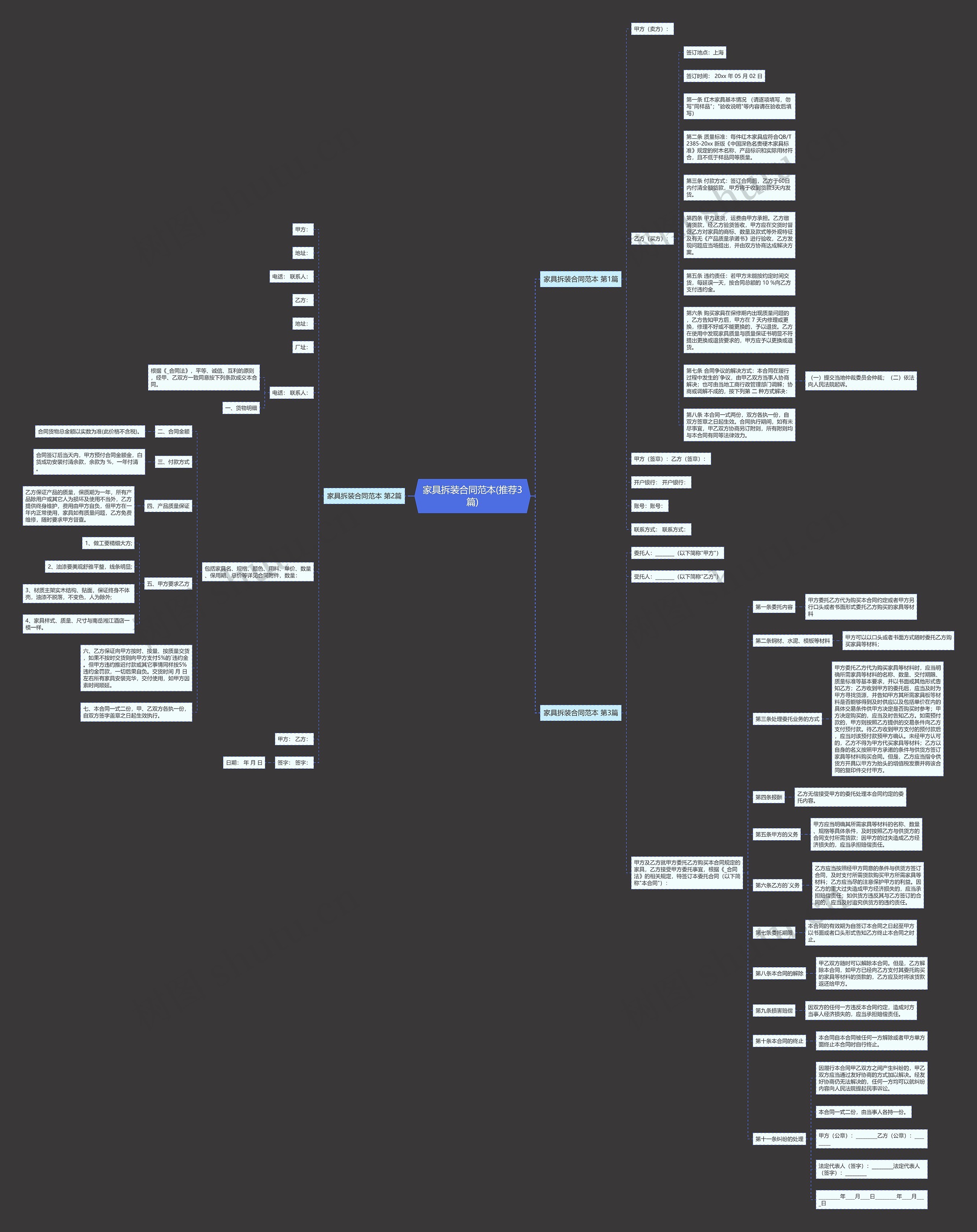 家具拆装合同范本(推荐3篇)思维导图