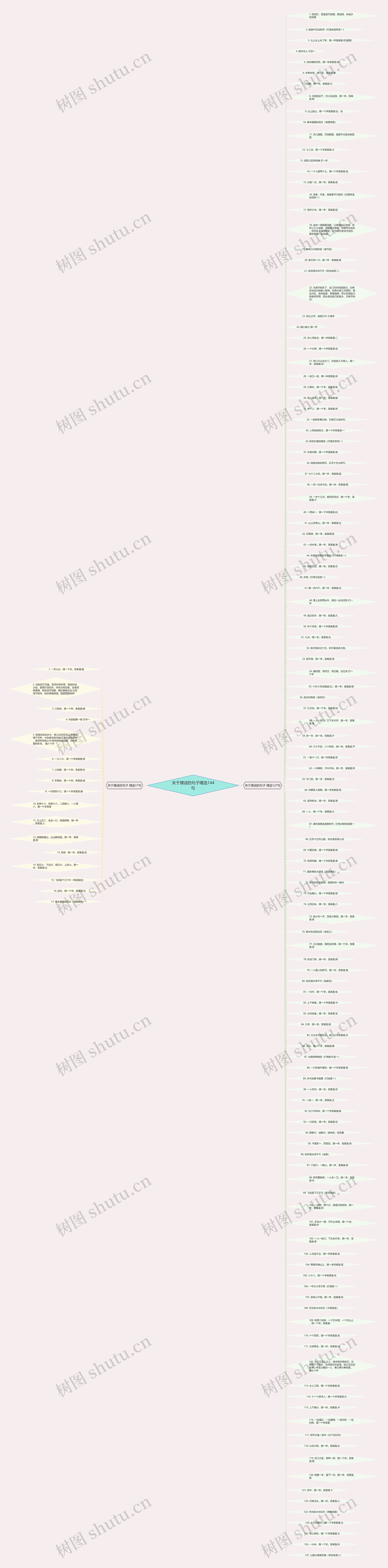 关于猜谜的句子精选144句思维导图