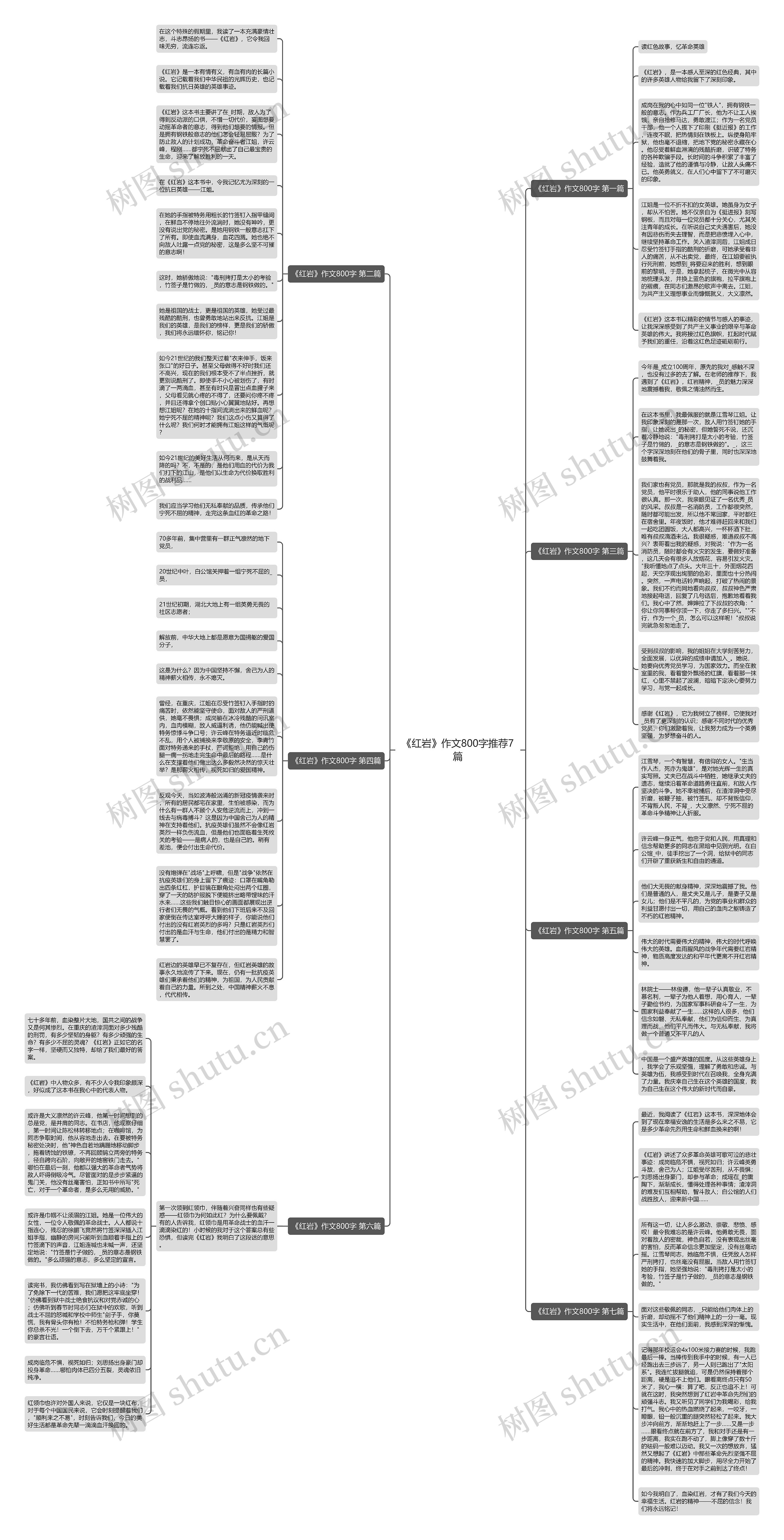 《红岩》作文800字推荐7篇思维导图