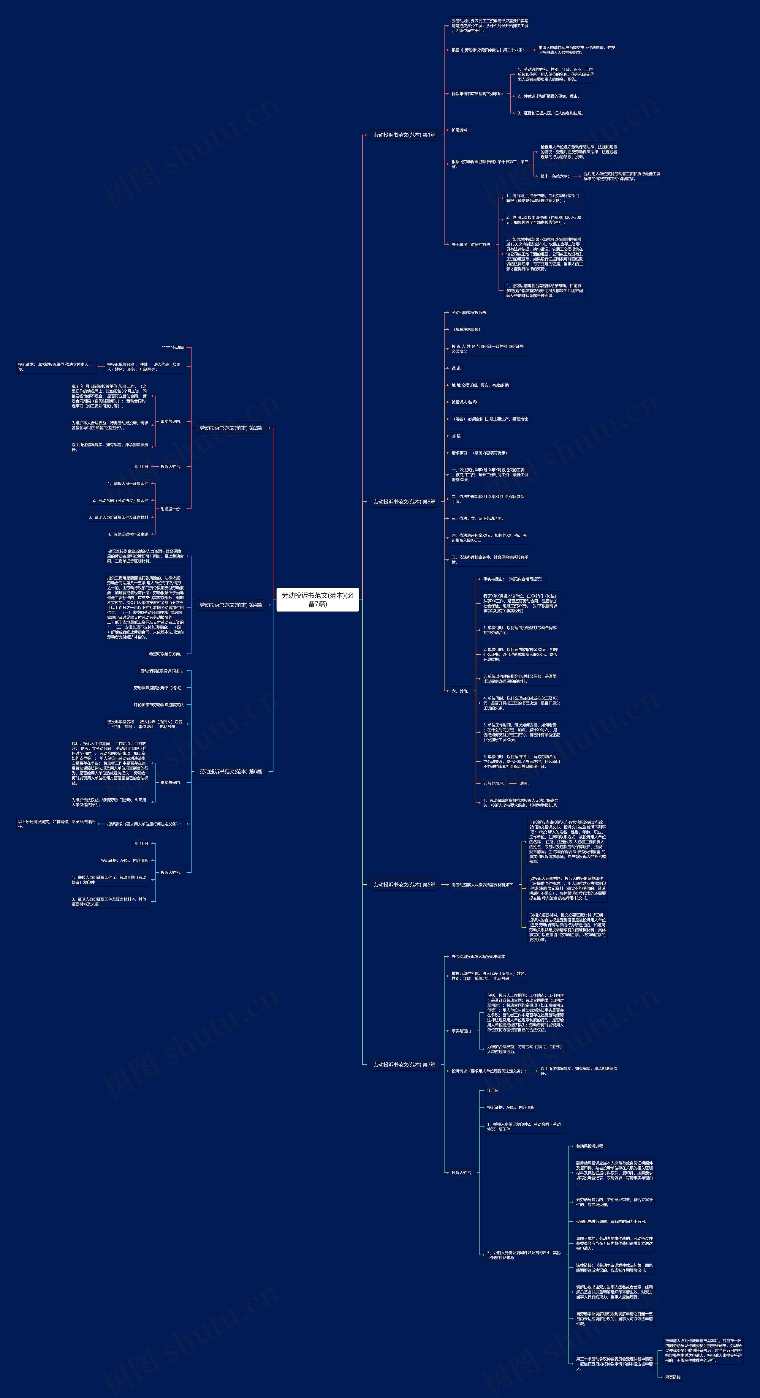 劳动投诉书范文(范本)(必备7篇)思维导图