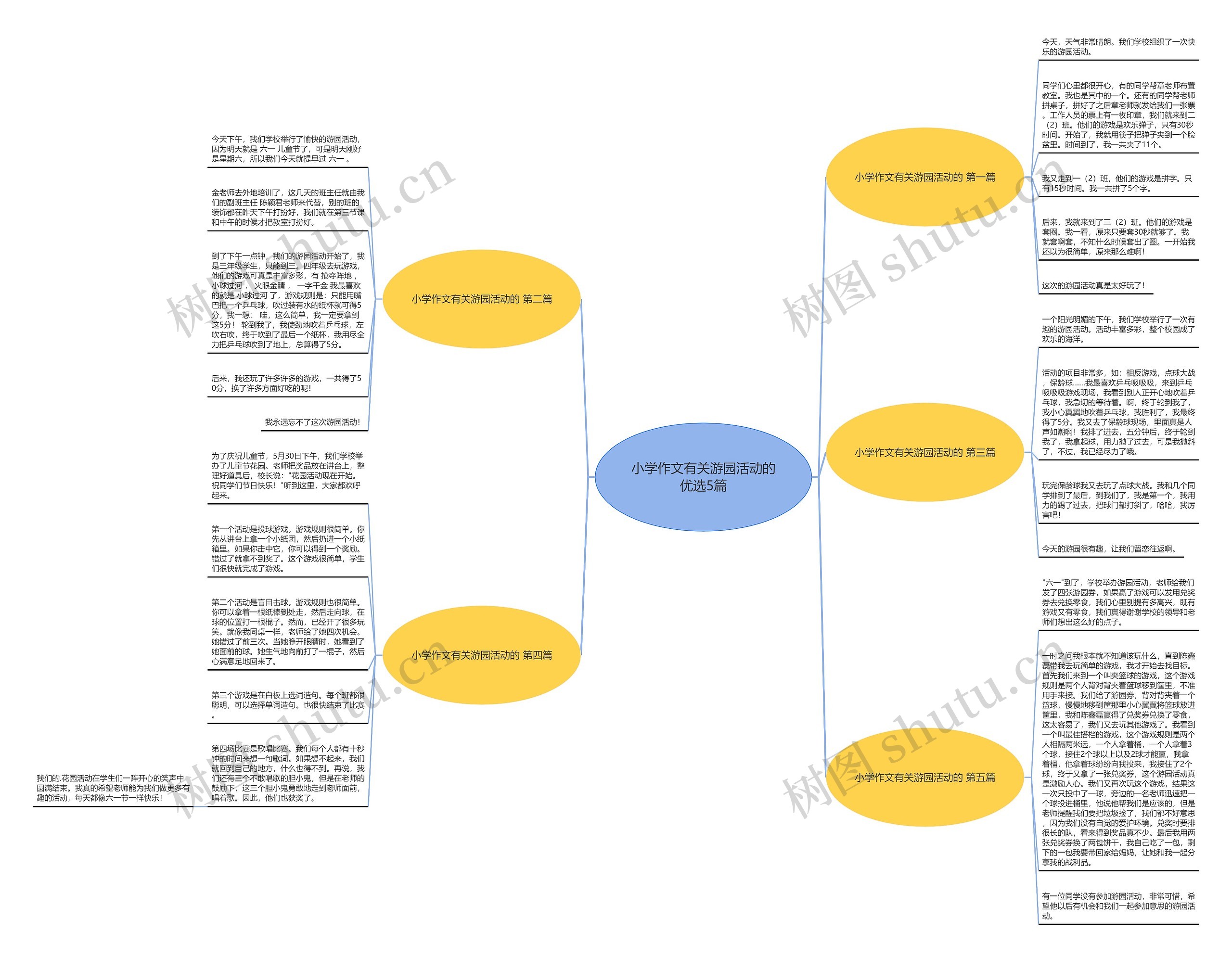 小学作文有关游园活动的优选5篇思维导图