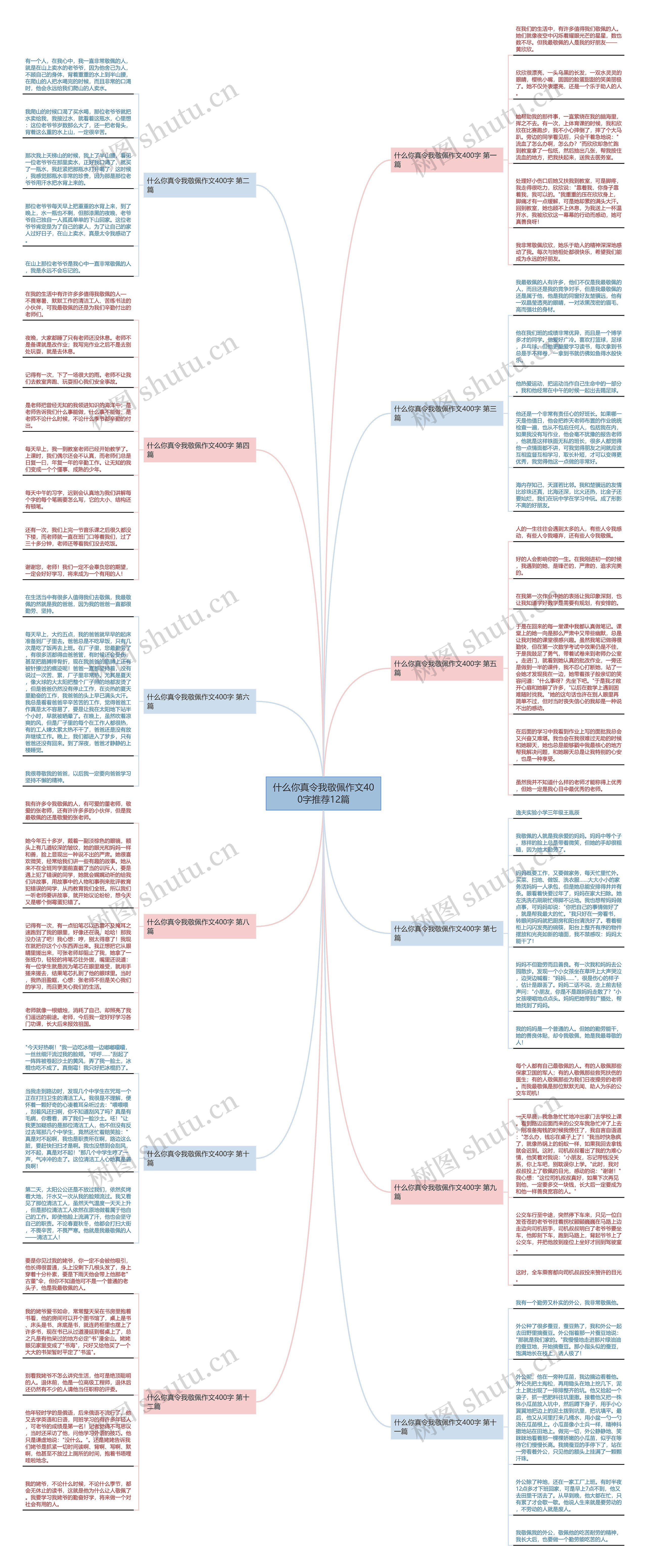 什么你真令我敬佩作文400字推荐12篇 什么你真令我敬佩作文400字推荐12篇