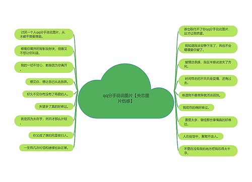 qq分手说说图片【失恋图片伤感】