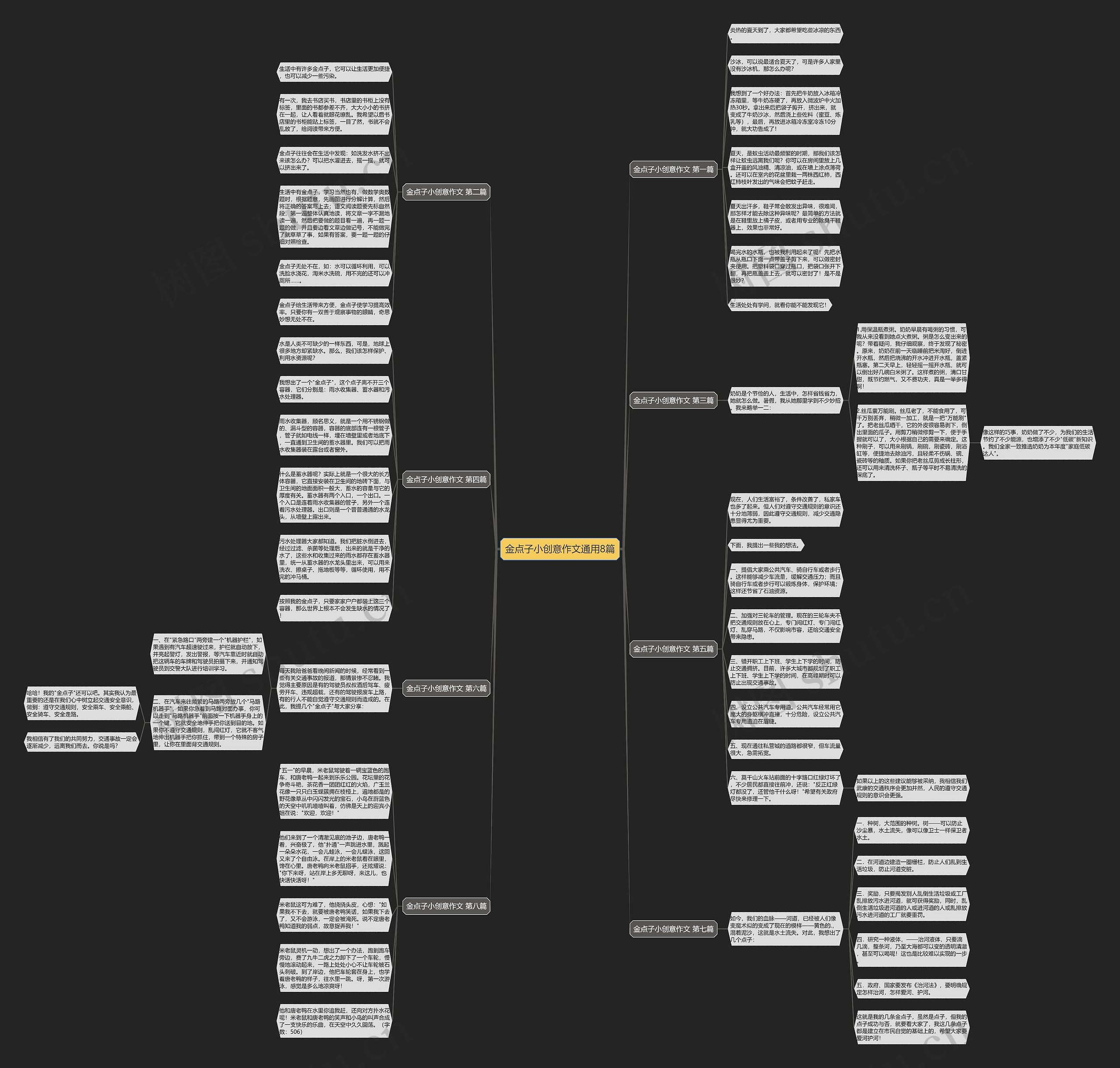 金点子小创意作文通用8篇思维导图