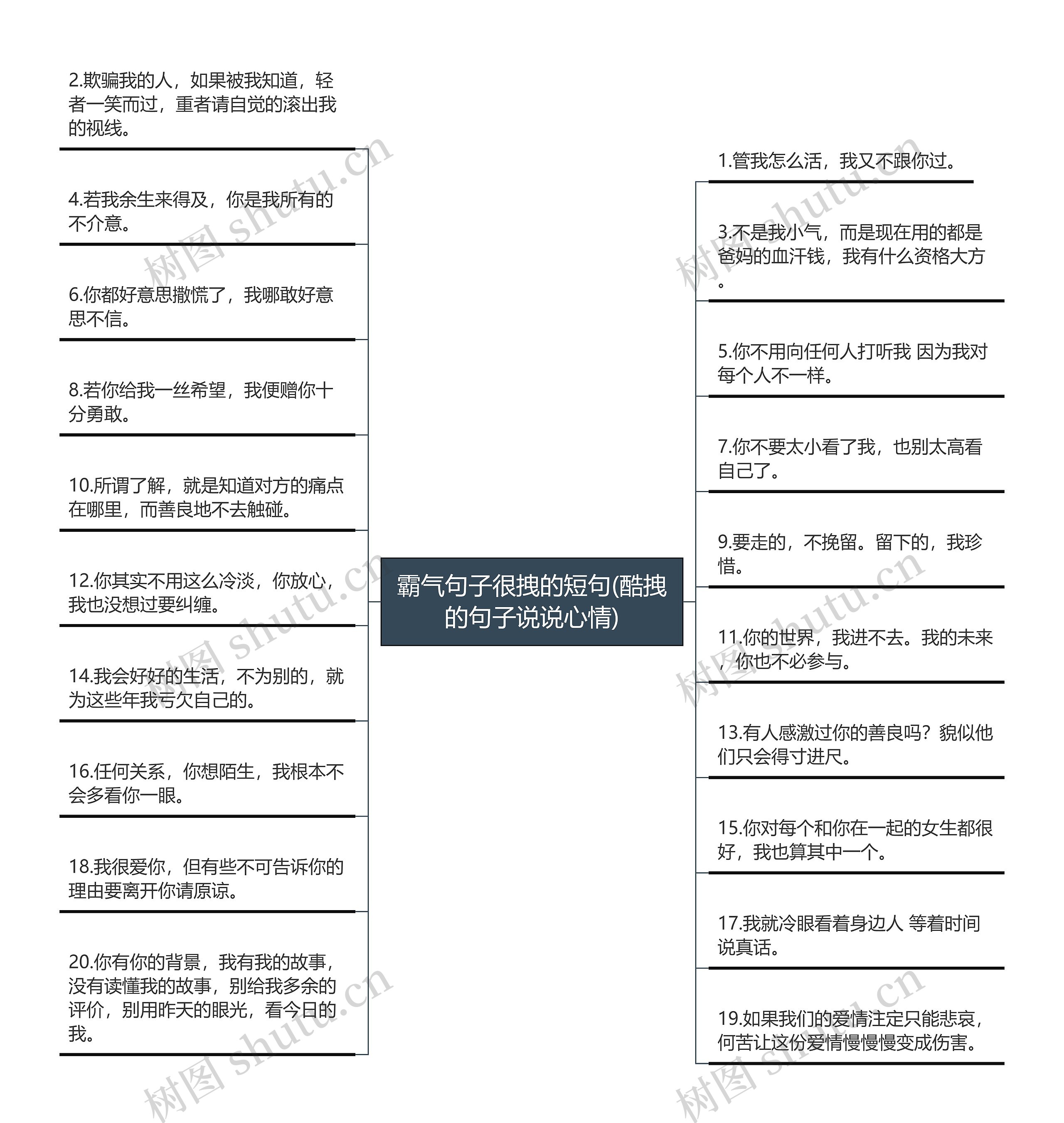 霸气句子很拽的短句(酷拽的句子说说心情)思维导图