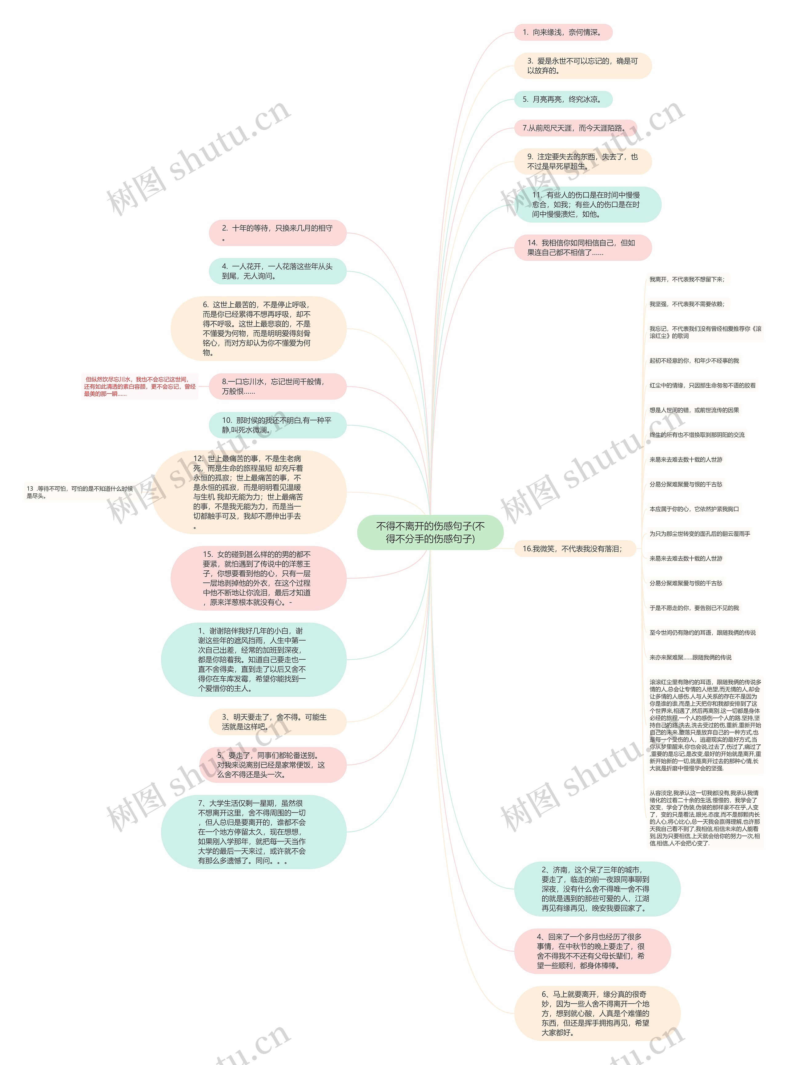 不得不离开的伤感句子(不得不分手的伤感句子)思维导图
