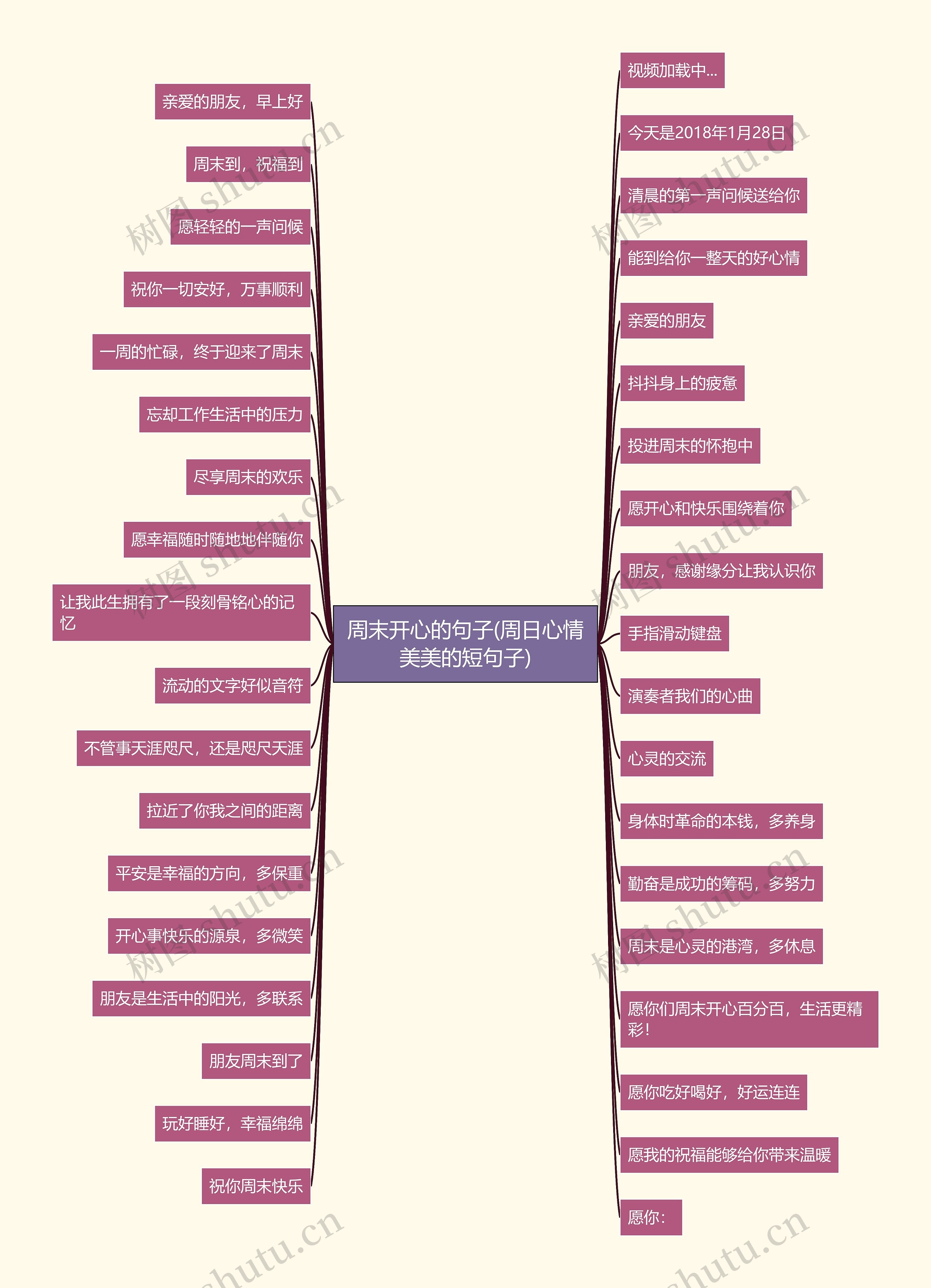 周末开心的句子(周日心情美美的短句子)思维导图