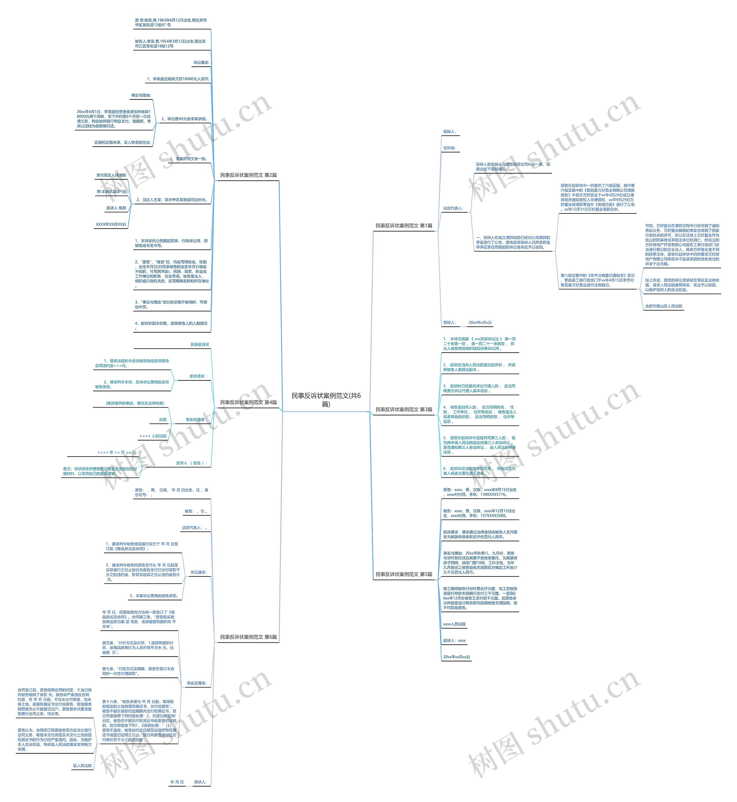 民事反诉状案例范文(共6篇)思维导图