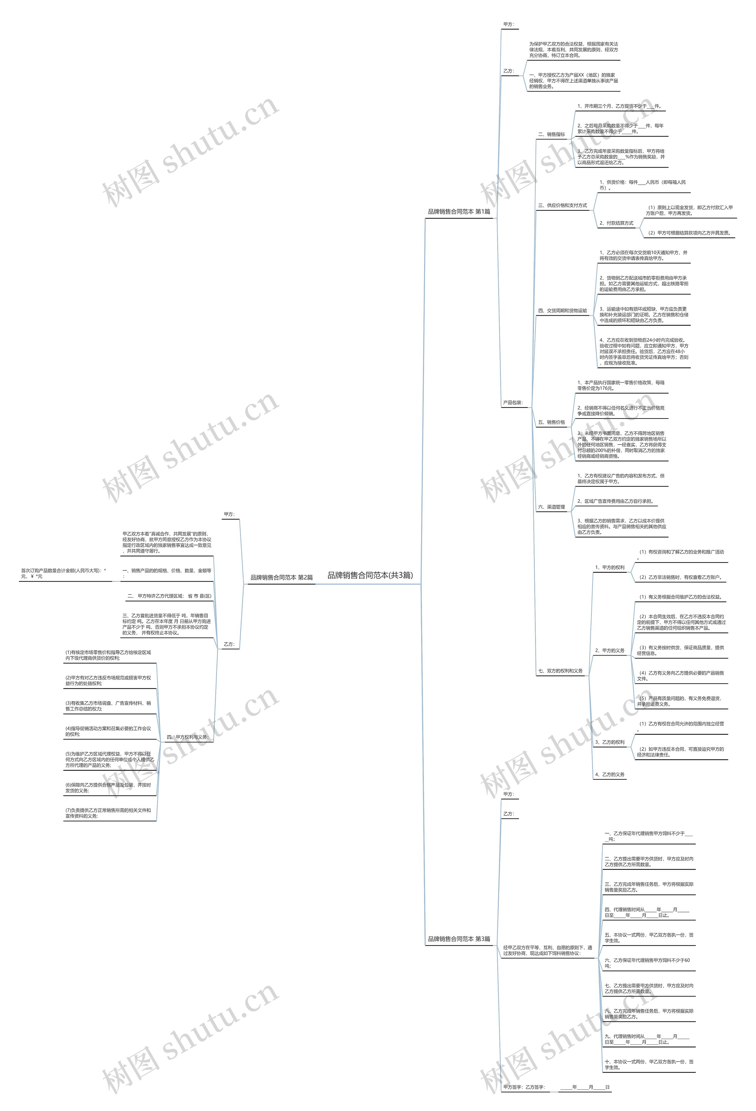 品牌销售合同范本(共3篇)思维导图