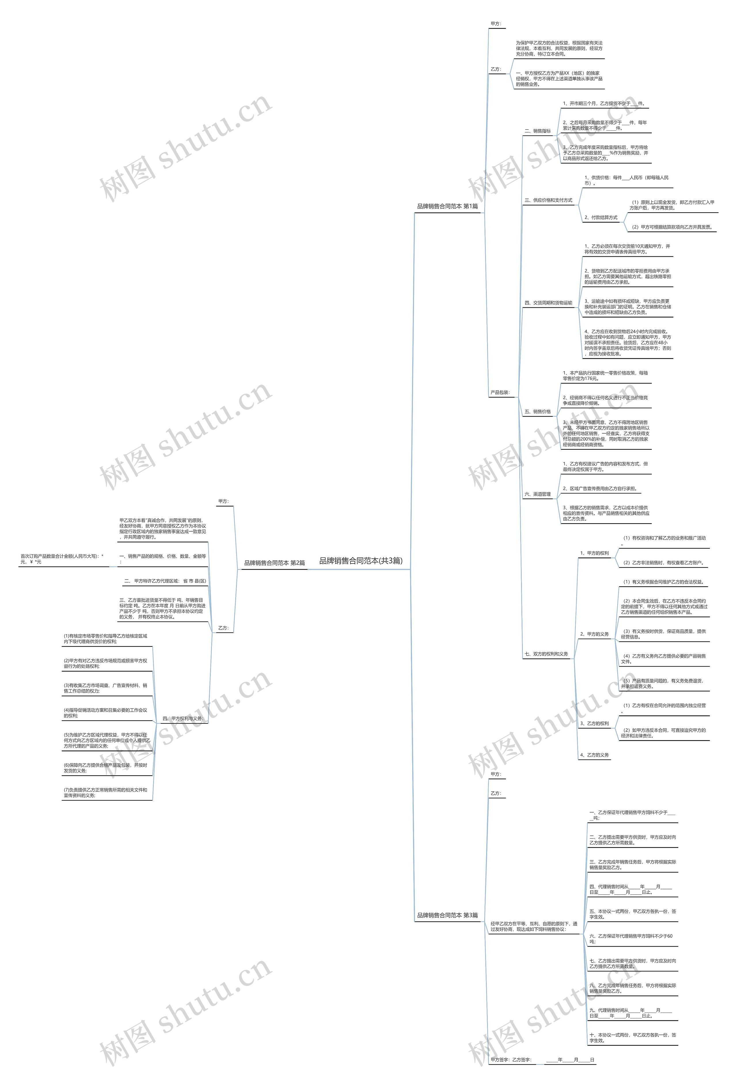 品牌销售合同范本(共3篇) 品牌销售合同范本(共3篇)
