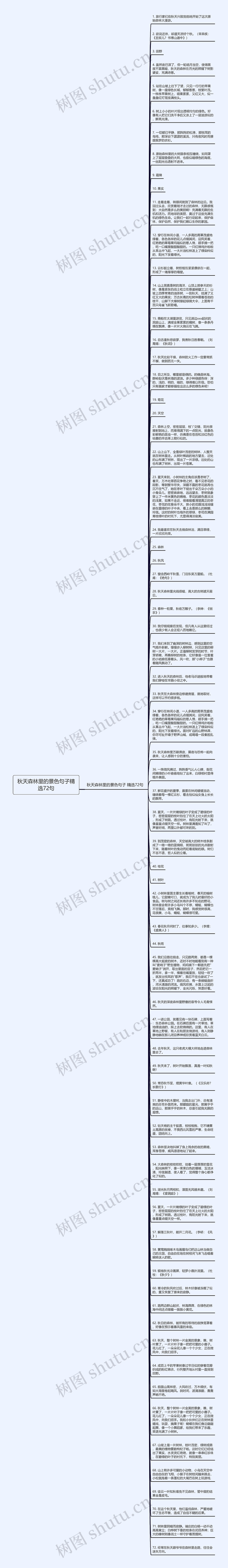 秋天森林里的景色句子精选72句思维导图高清图 秋天森林里的景色句子精选72句思维导图