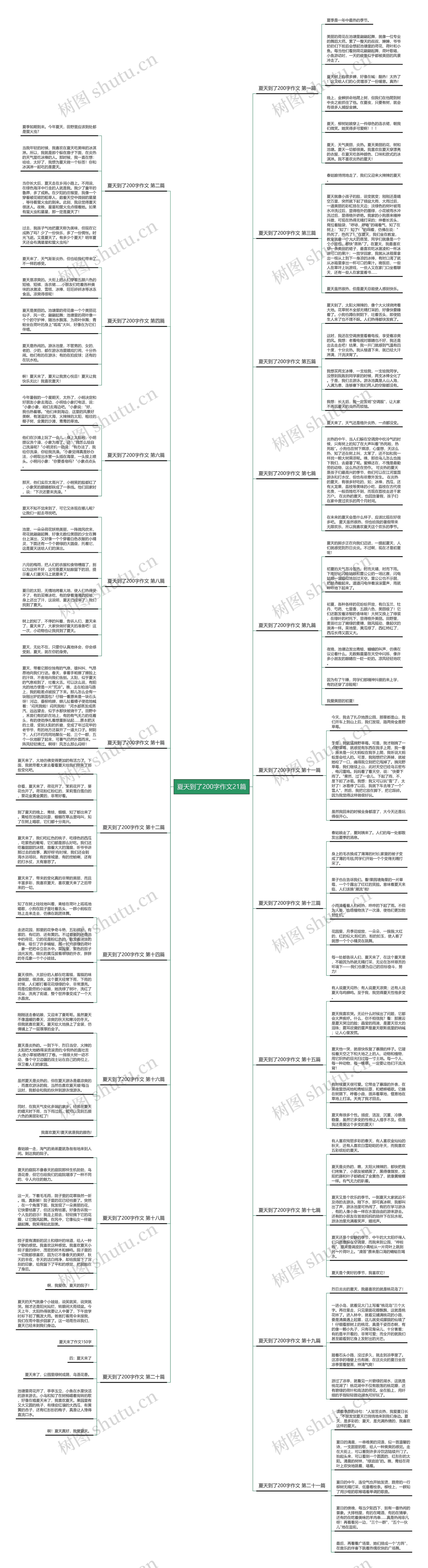 夏天到了200字作文21篇 夏天到了200字作文21篇