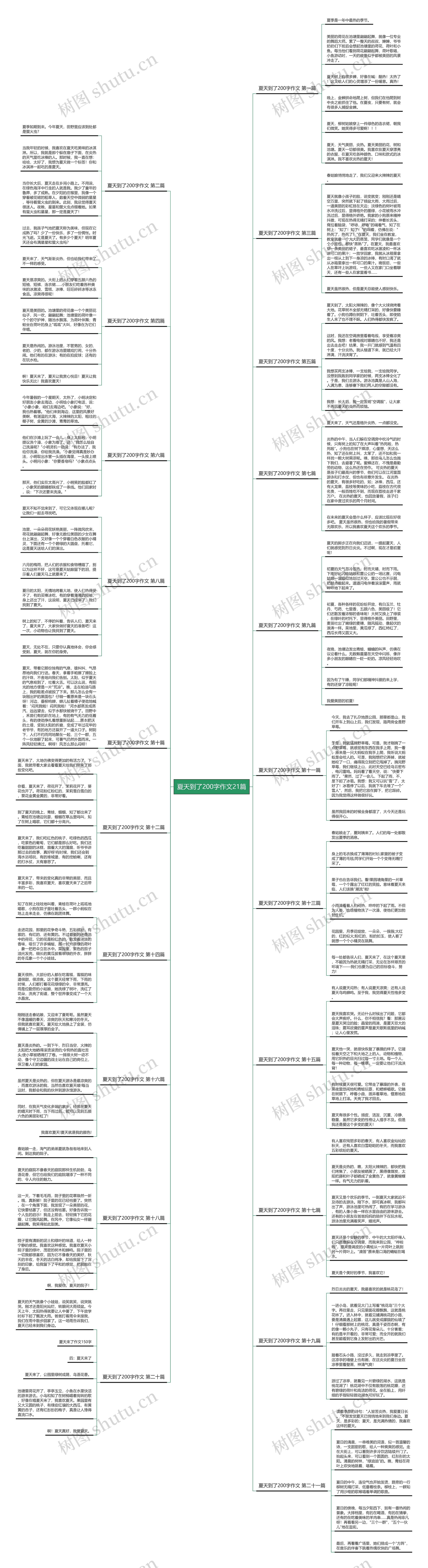 夏天到了200字作文21篇思维导图