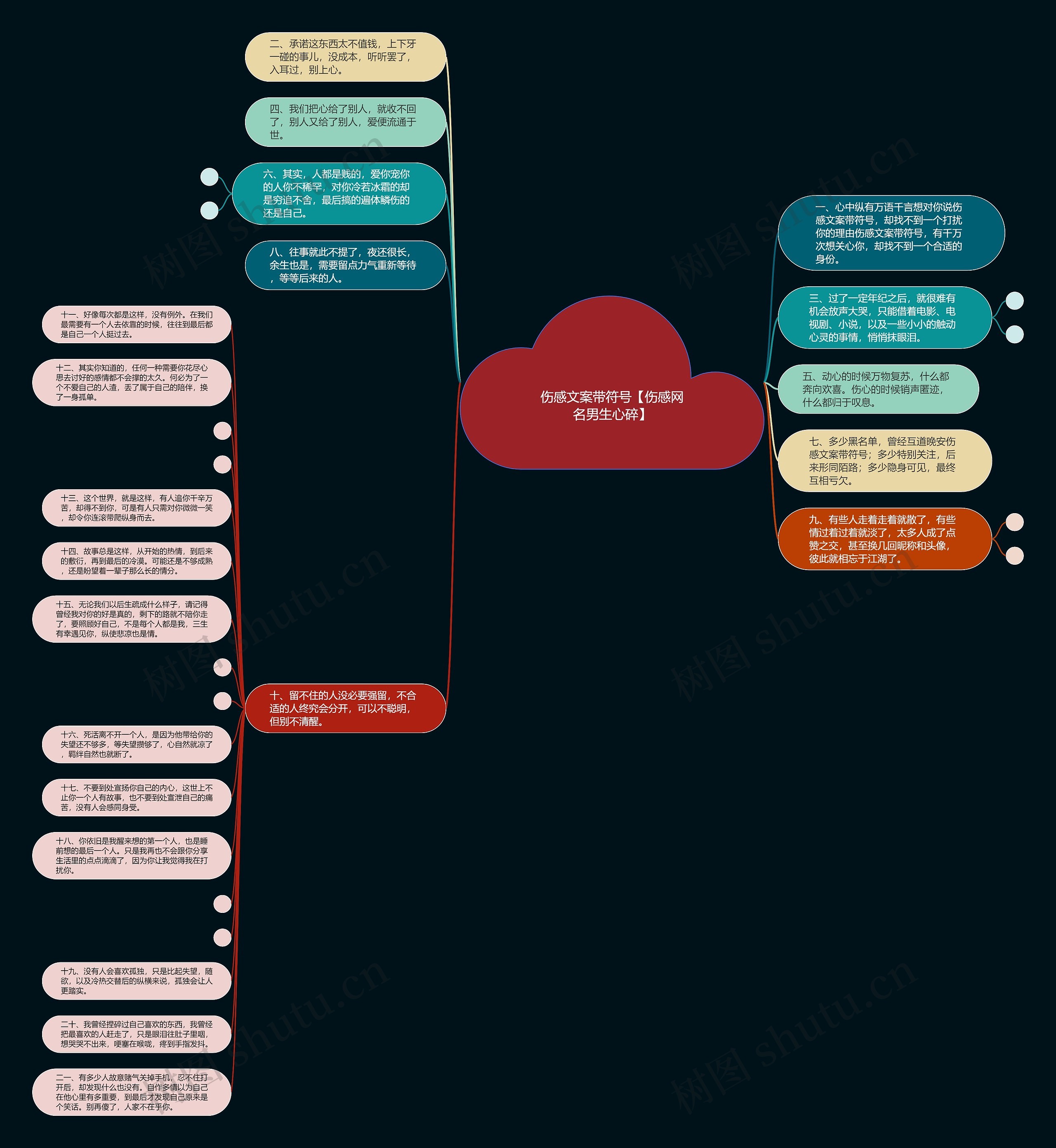 伤感文案带符号【伤感网名男生心碎】思维导图