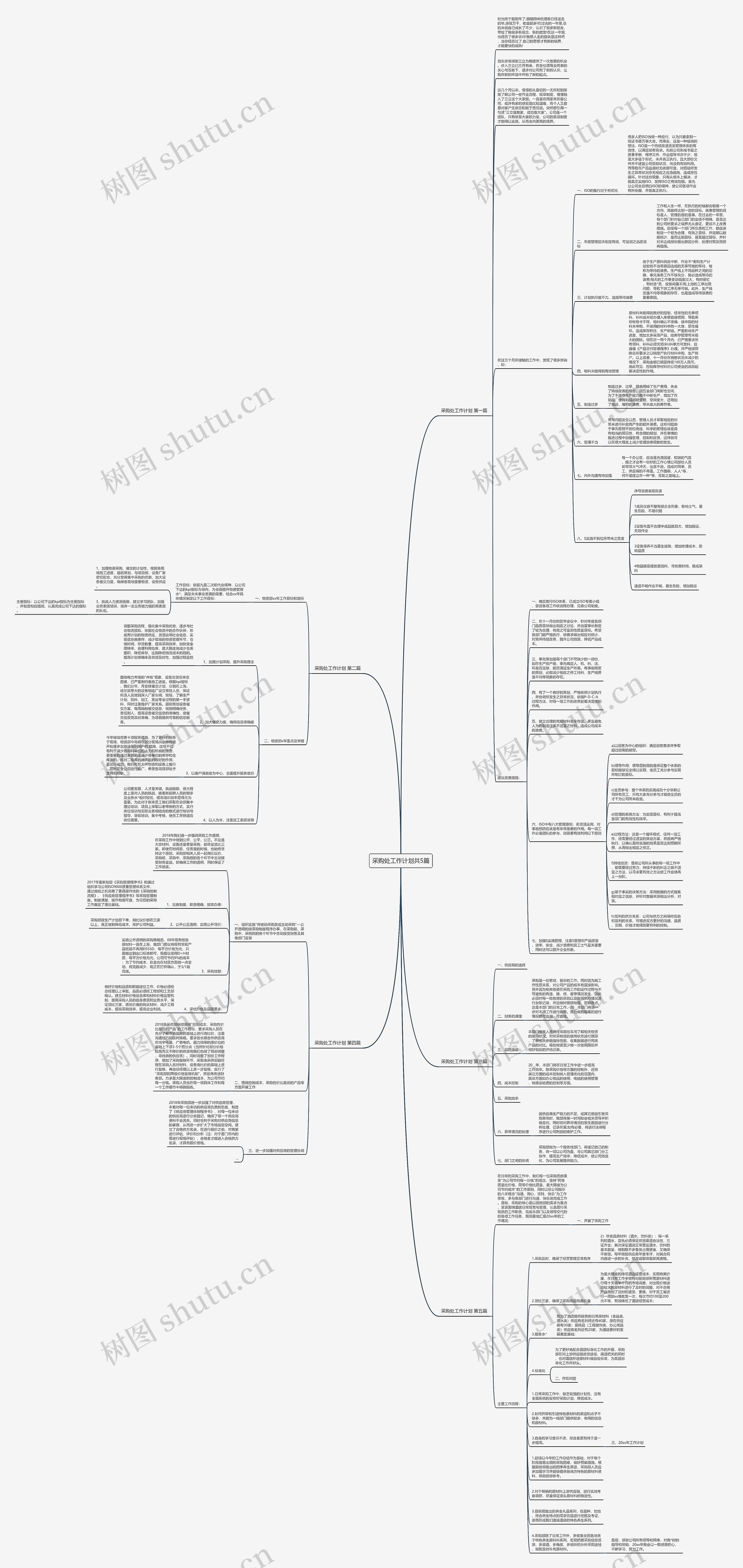 采购处工作计划共5篇 采购处工作计划共5篇