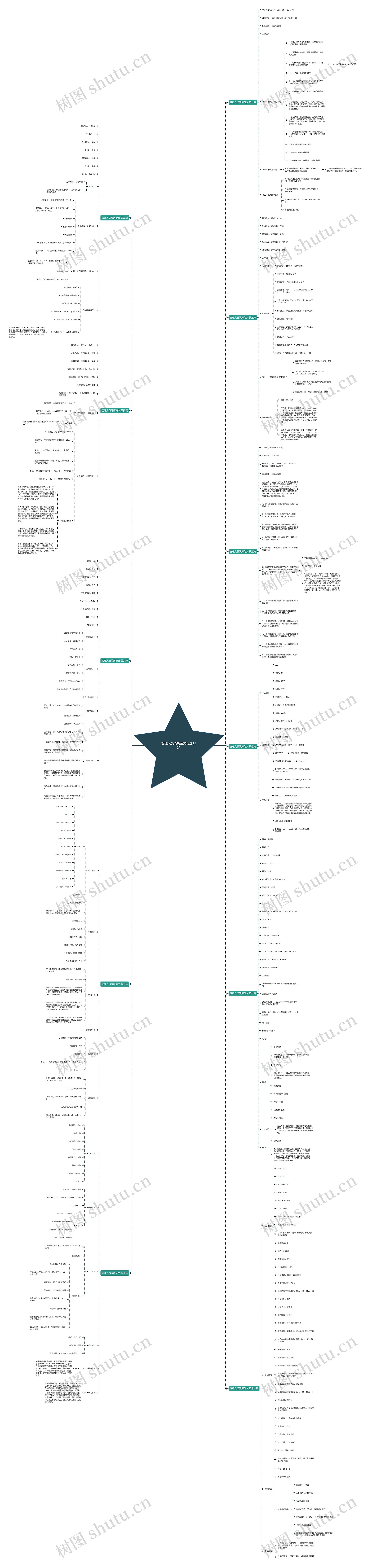 管理人员简历范文优选11篇思维导图