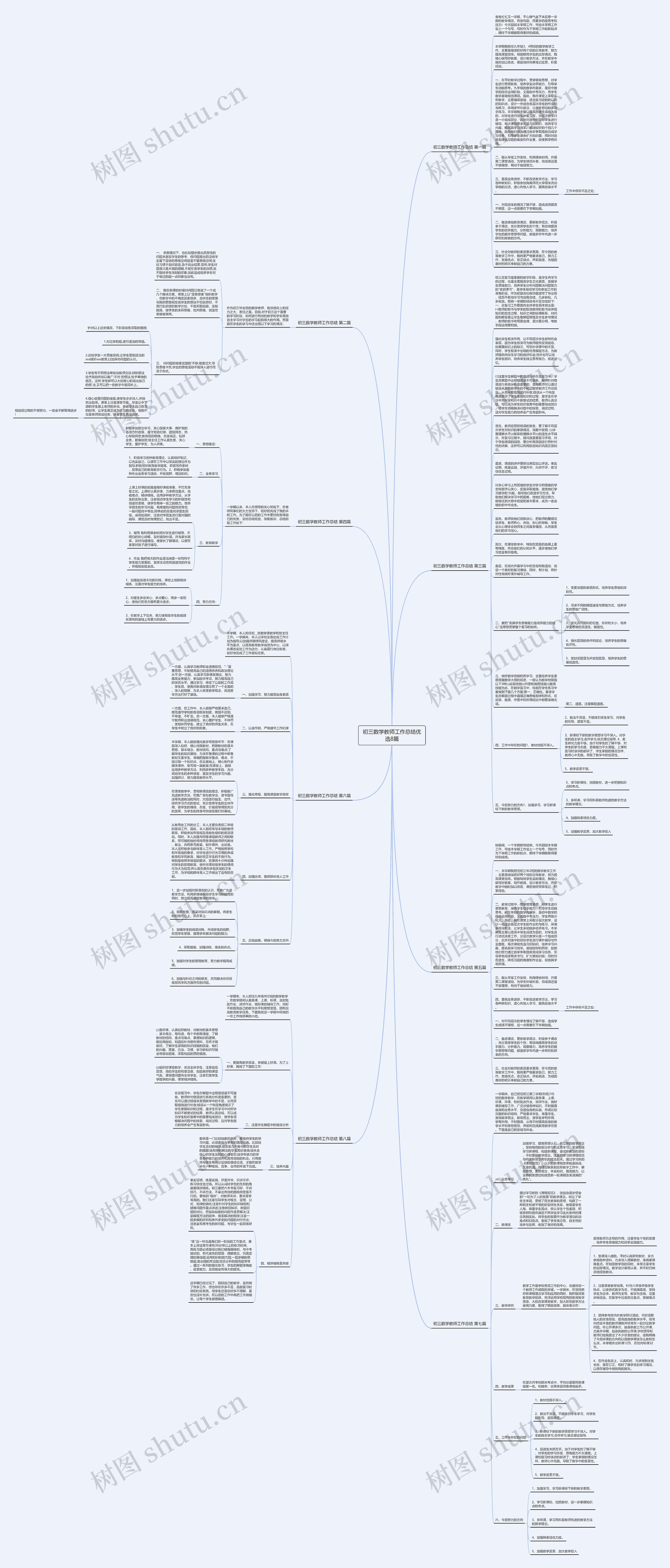 初三数学教师工作总结优选8篇思维导图