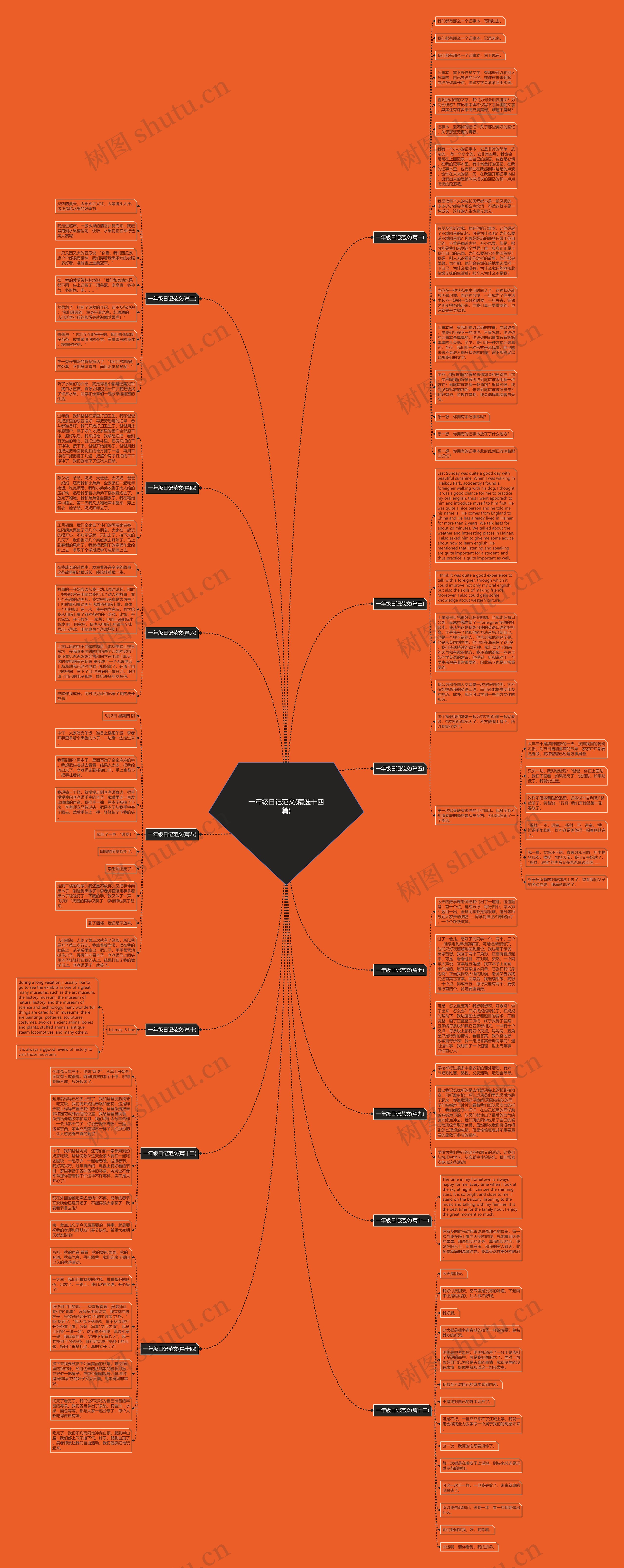 一年级日记范文(精选十四篇) 一年级日记范文(精选十四篇)