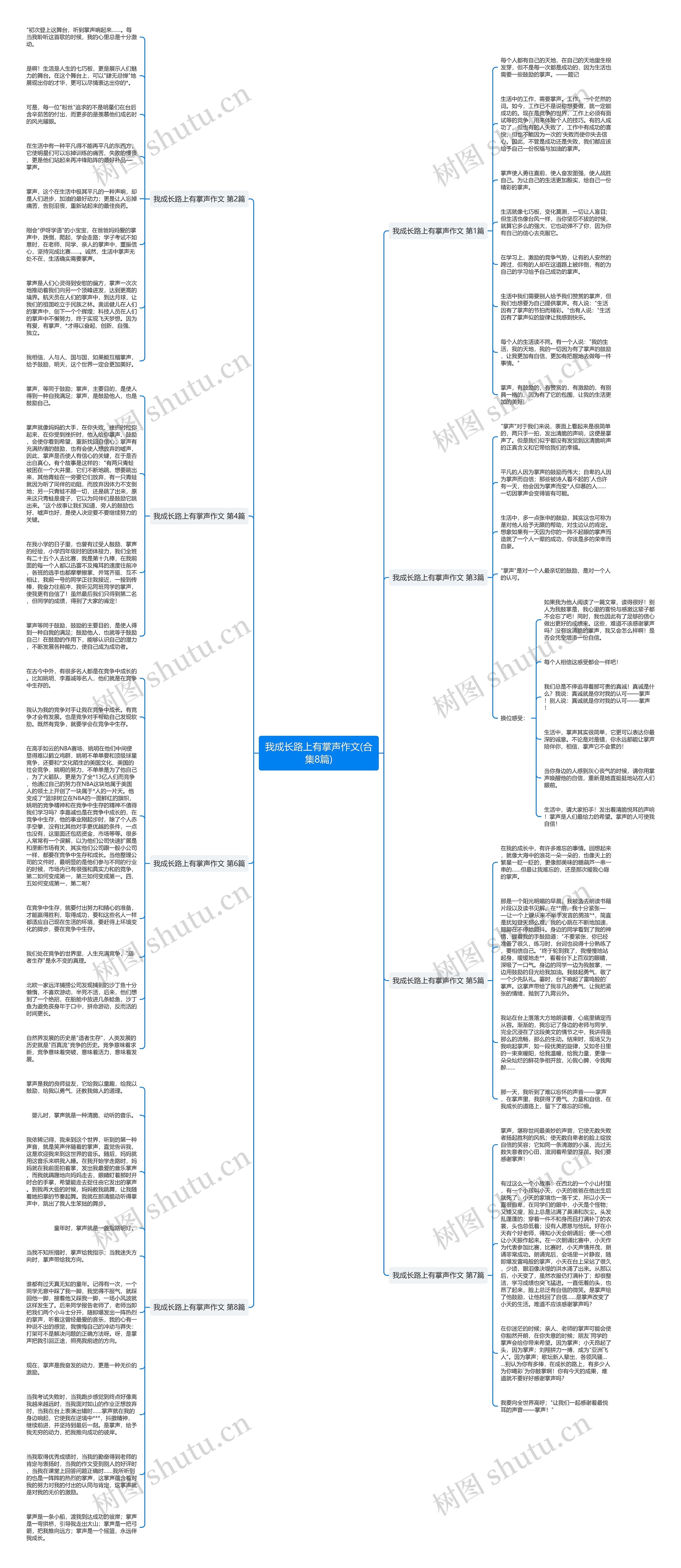 我成长路上有掌声作文(合集8篇)思维导图