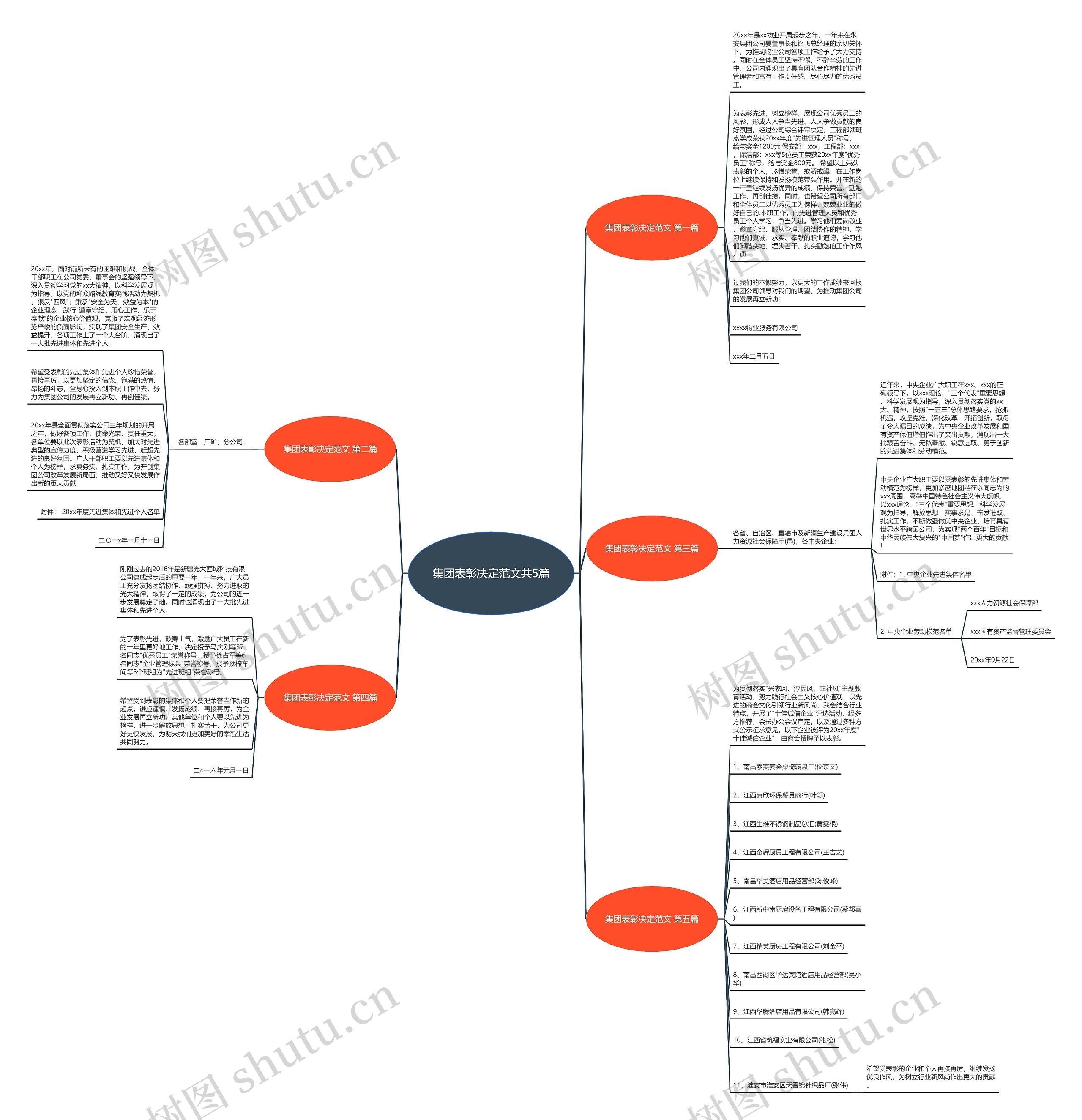 集团表彰决定范文共5篇 集团表彰决定范文共5篇