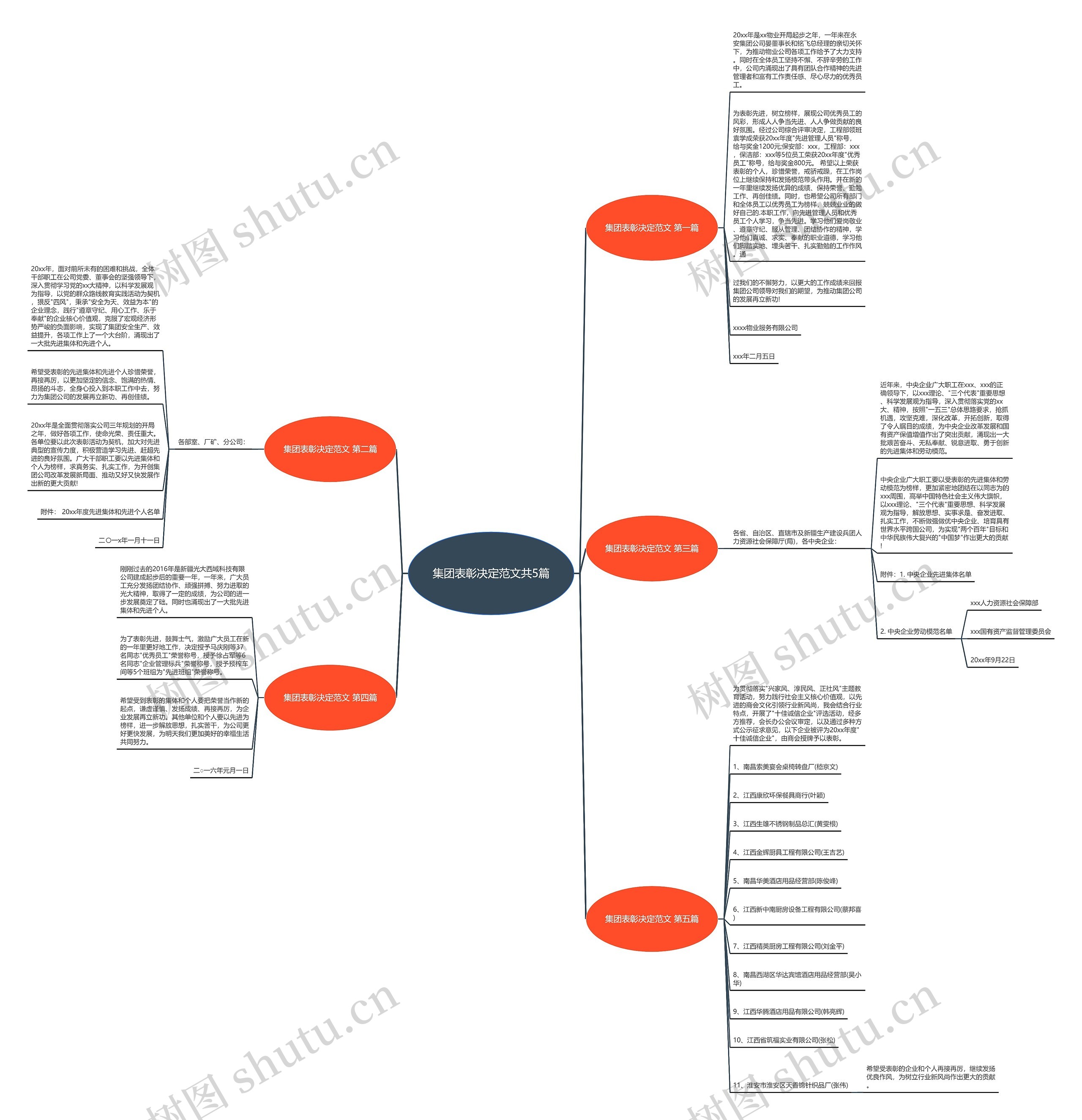 集团表彰决定范文共5篇思维导图