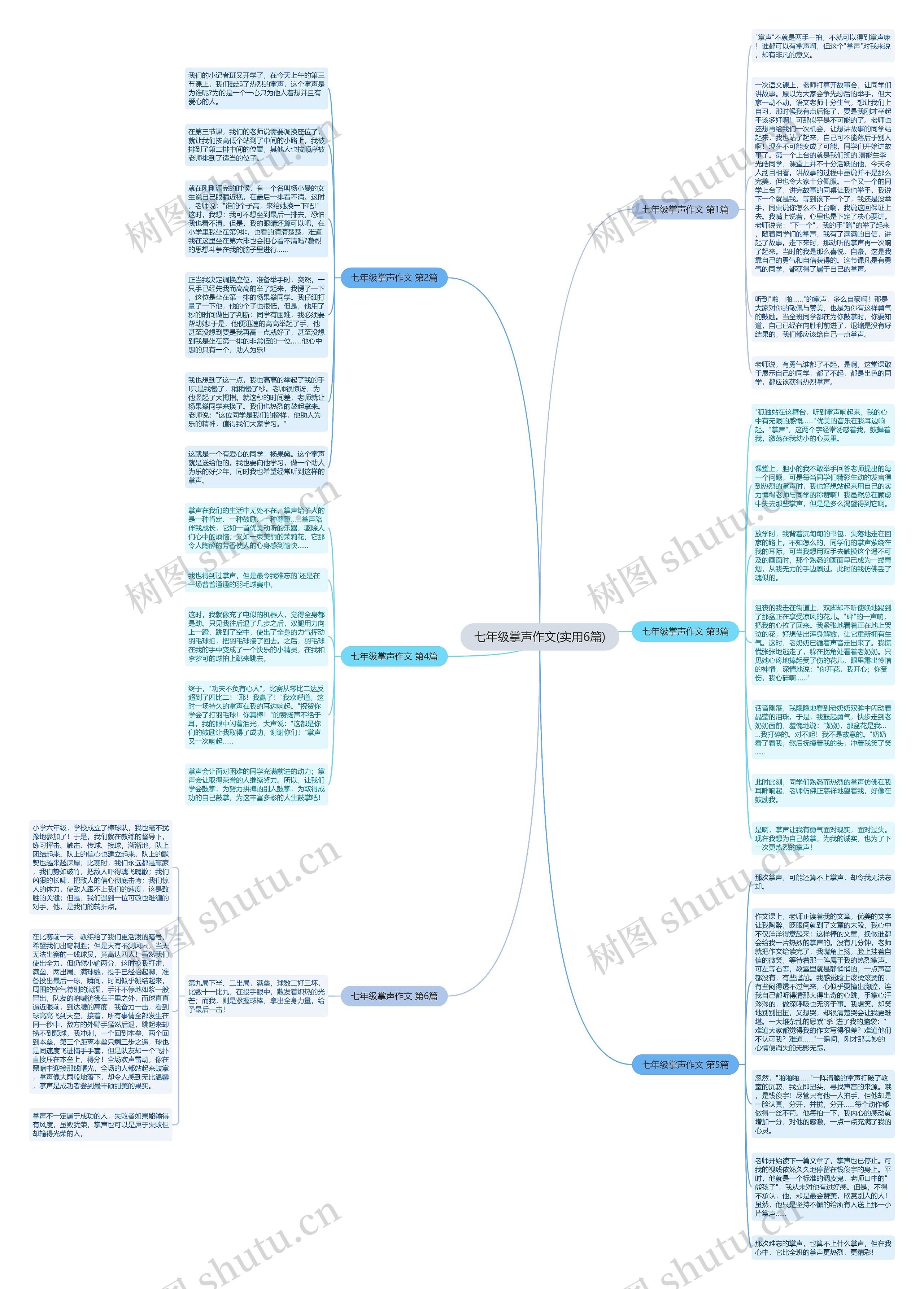 七年级掌声作文(实用6篇)思维导图